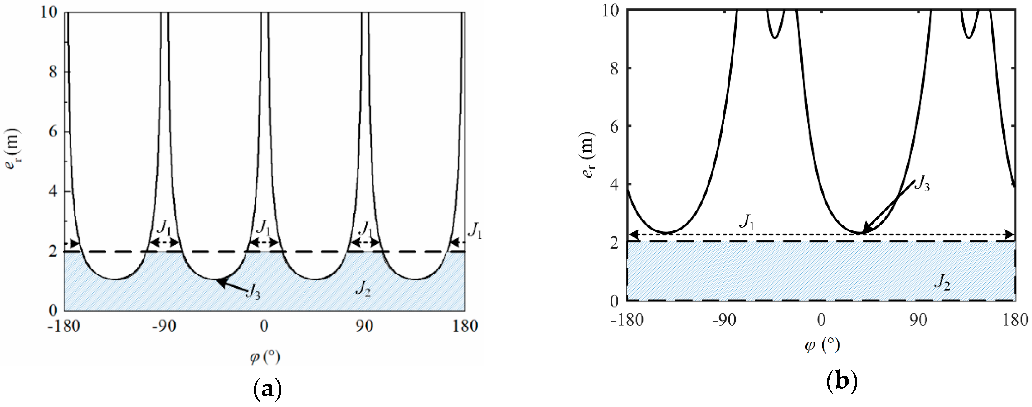 Energies 11 01813 g002 Energies 11 01813 g002