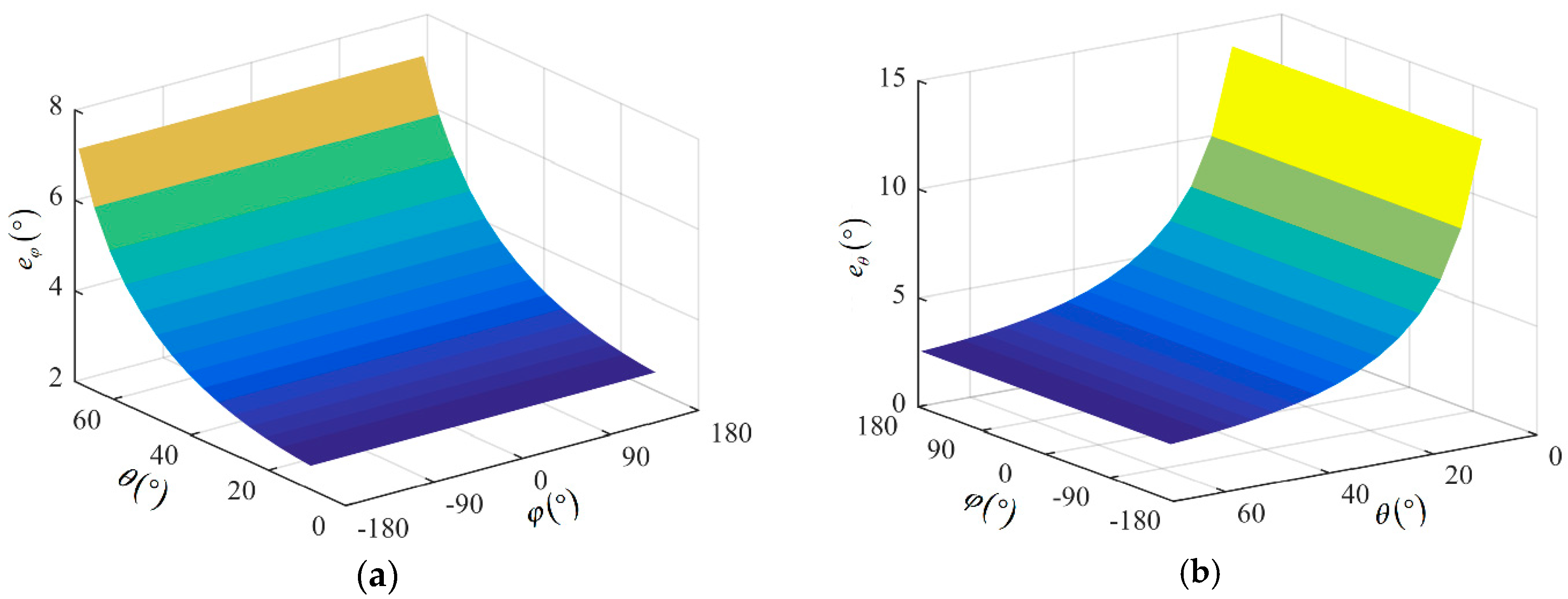 Energies 11 01813 g003 Energies 11 01813 g003