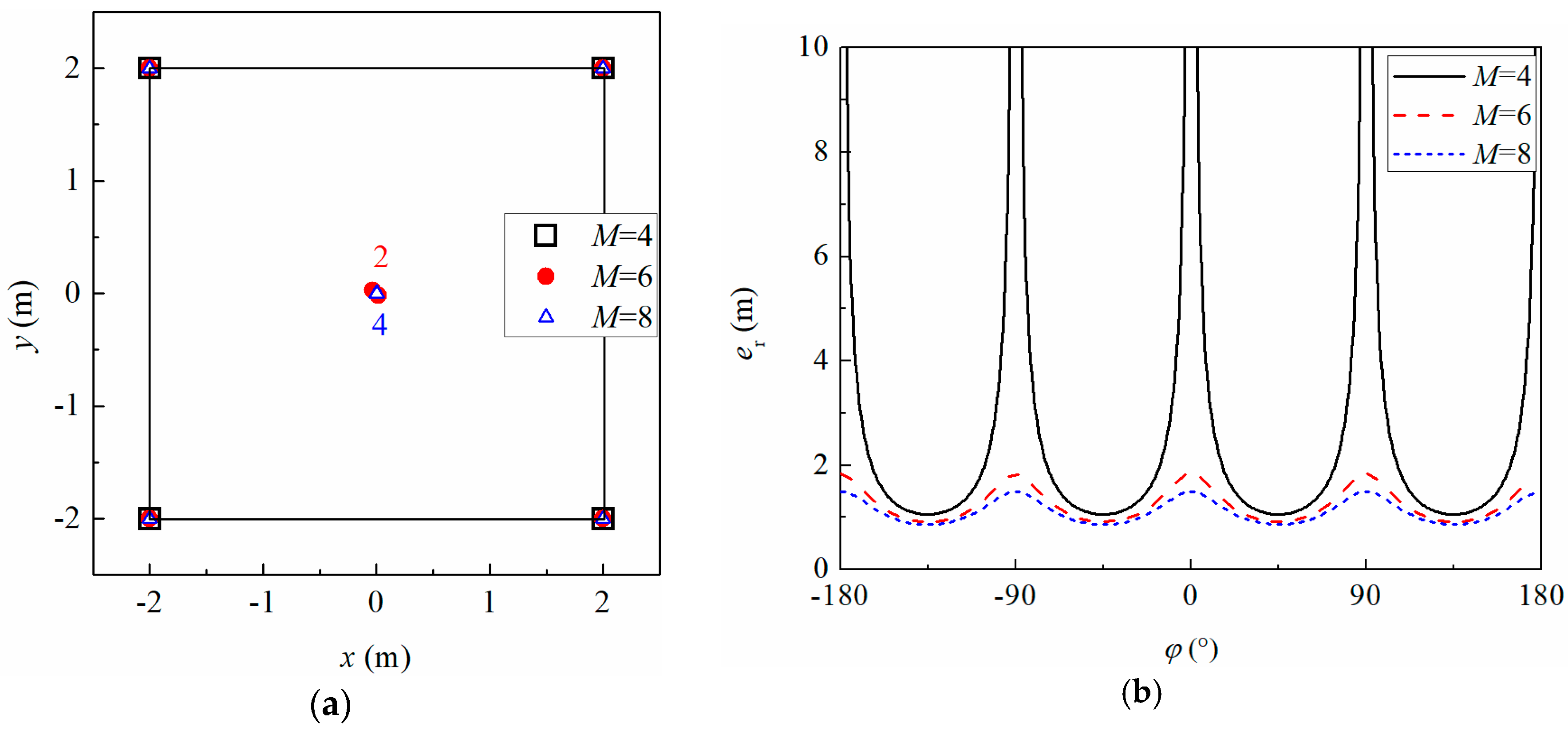 Energies 11 01813 g007 Energies 11 01813 g007