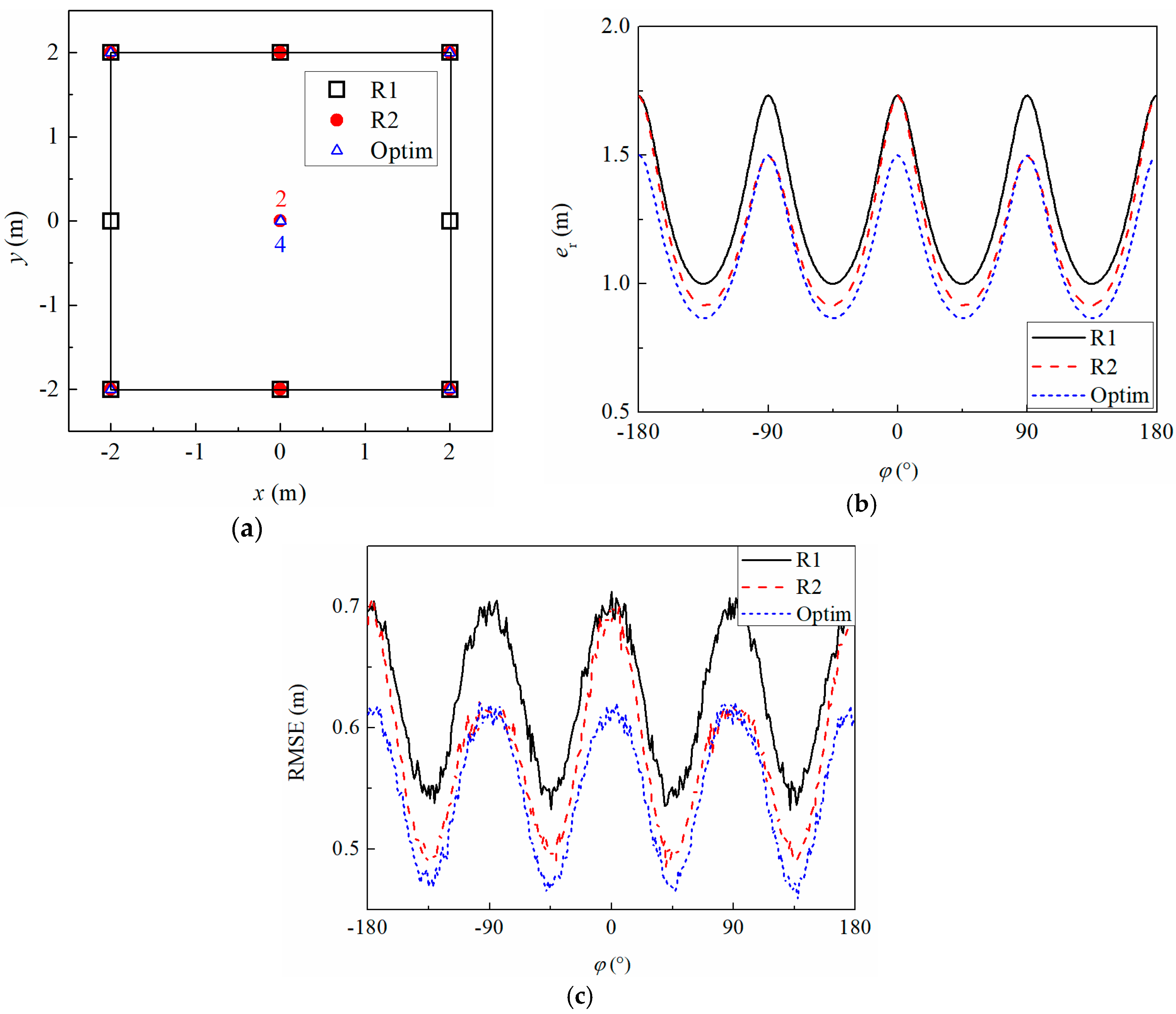 Energies 11 01813 g008 Energies 11 01813 g008