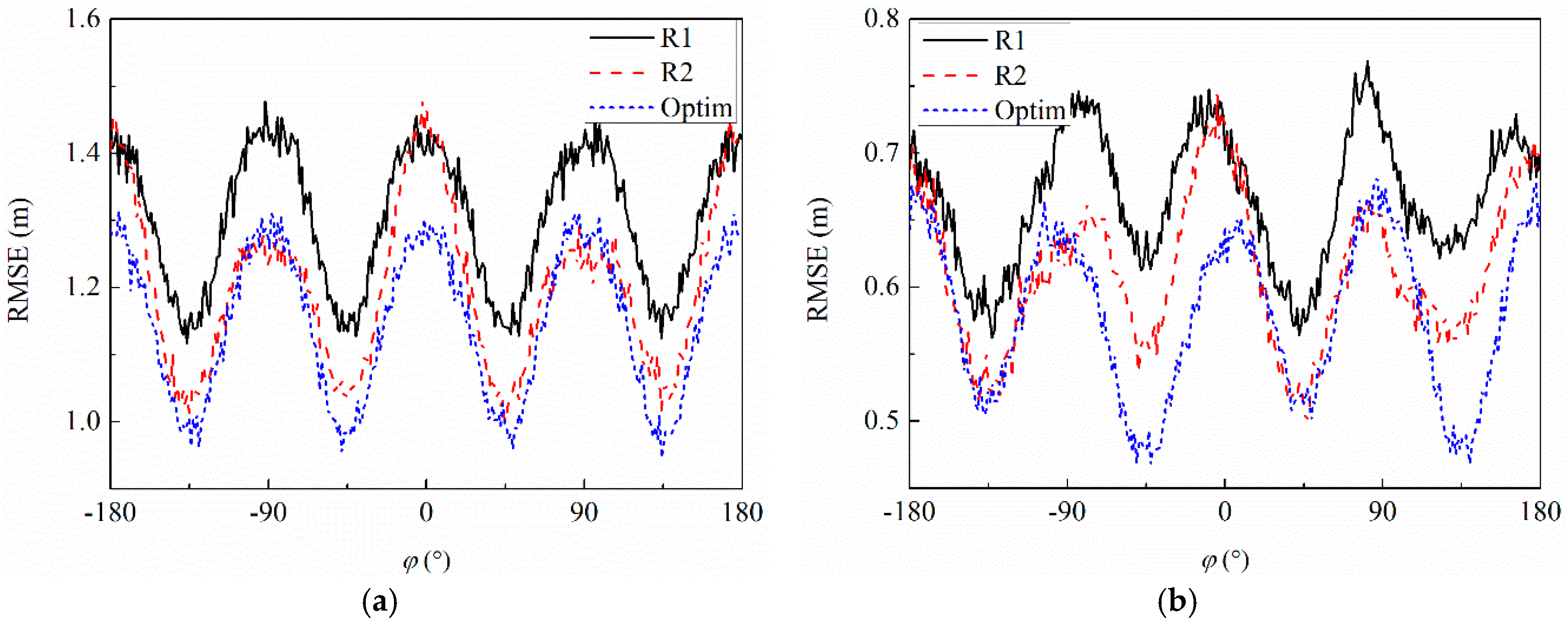 Energies 11 01813 g009 Energies 11 01813 g009