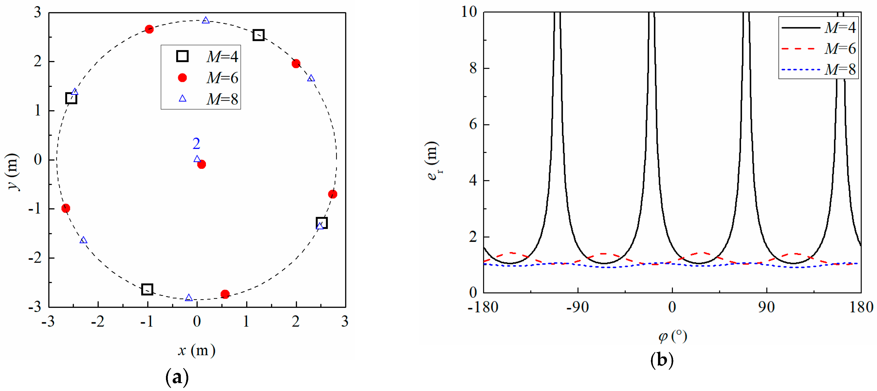 Energies 11 01813 g010 Energies 11 01813 g010