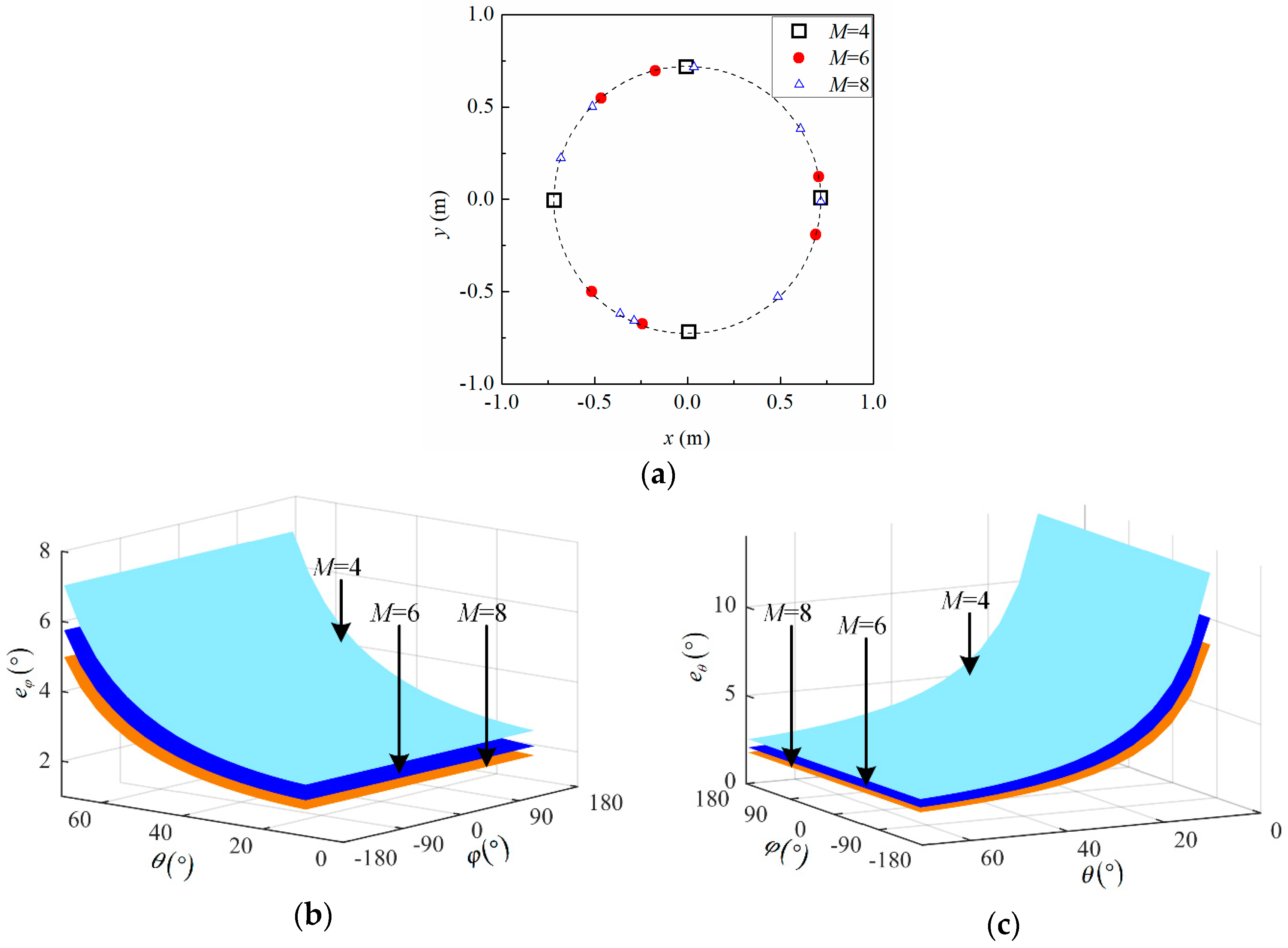 Energies 11 01813 g012 Energies 11 01813 g012
