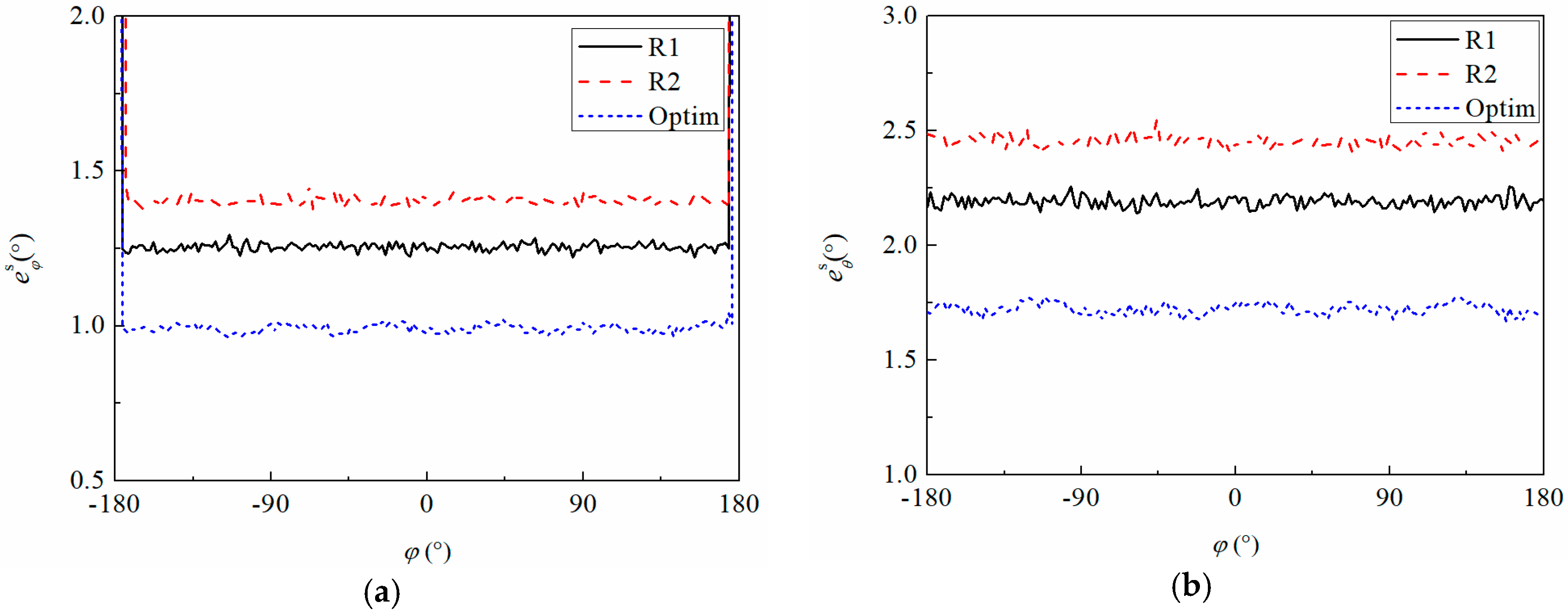 Energies 11 01813 g014 Energies 11 01813 g014