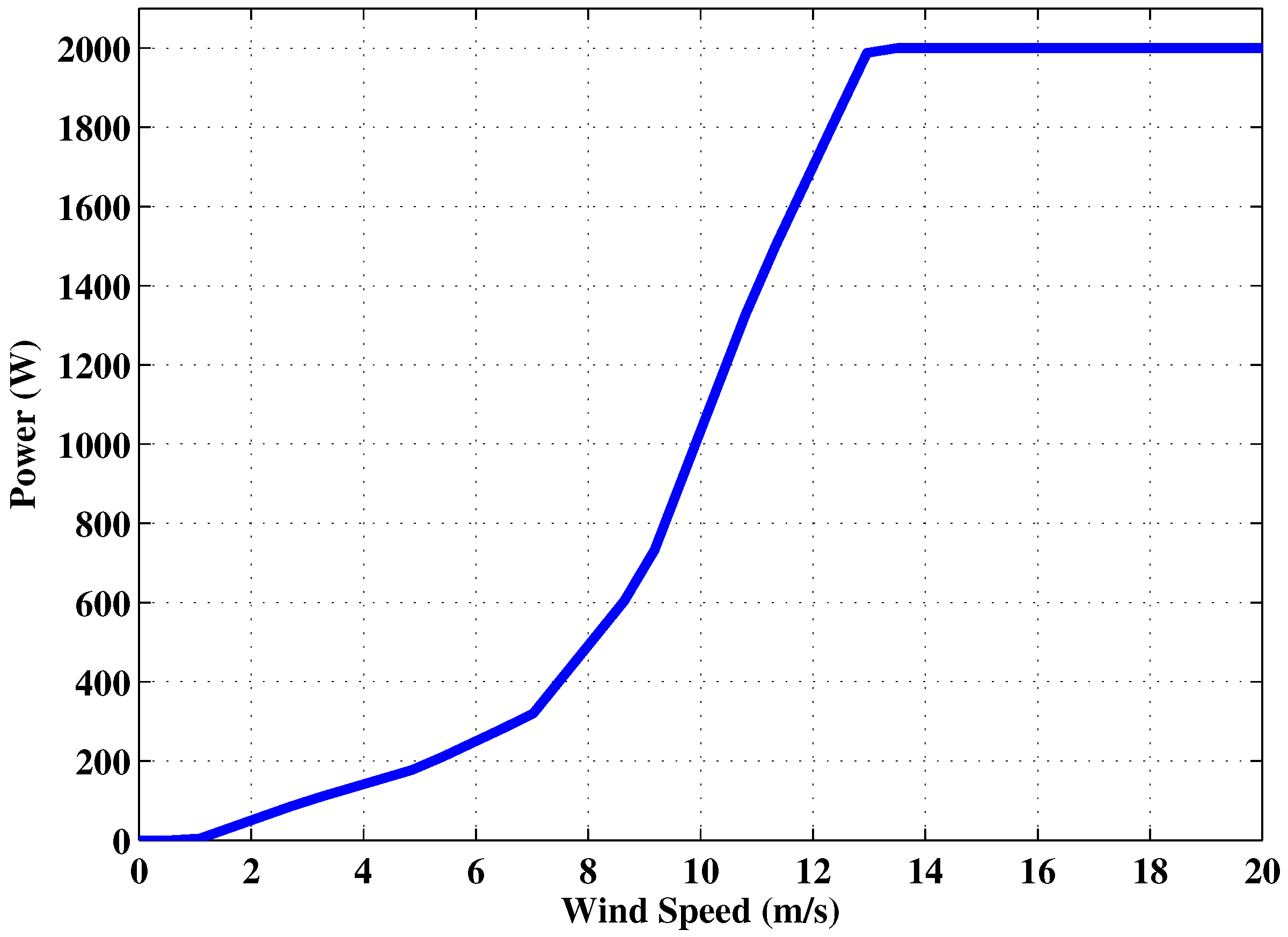Energies 11 01818 g002