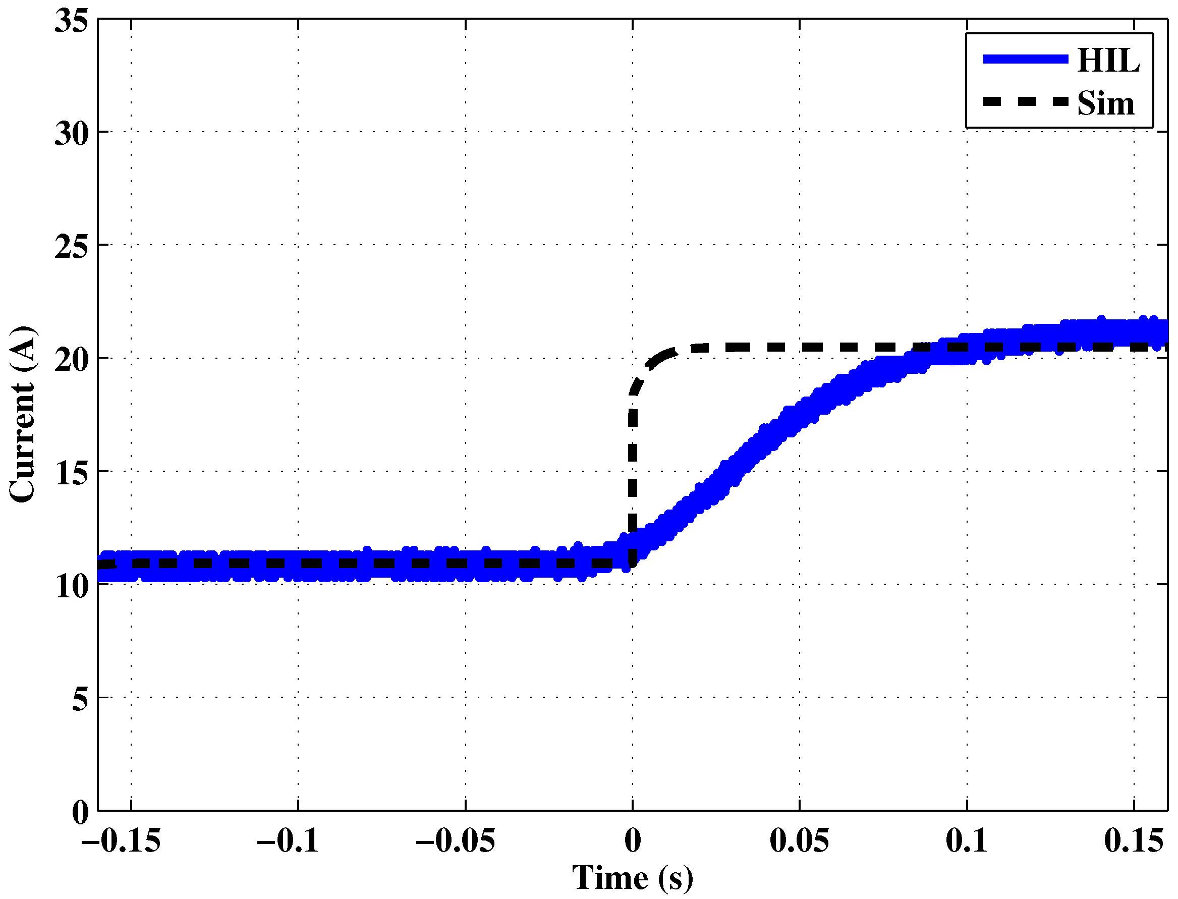 Energies 11 01818 g011