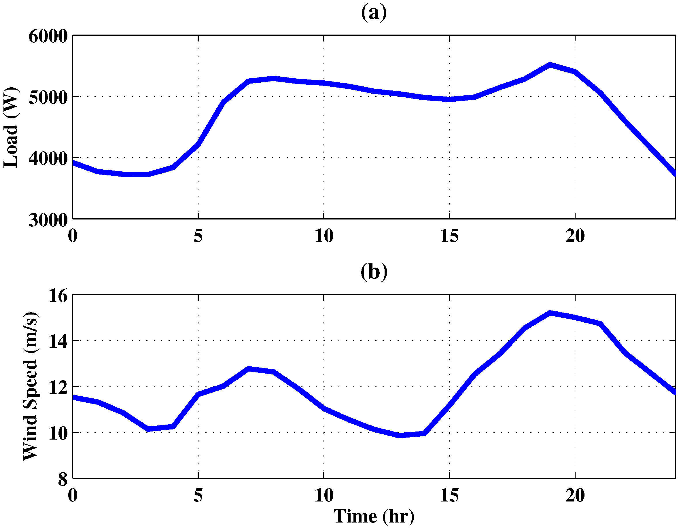 Energies 11 01818 g014