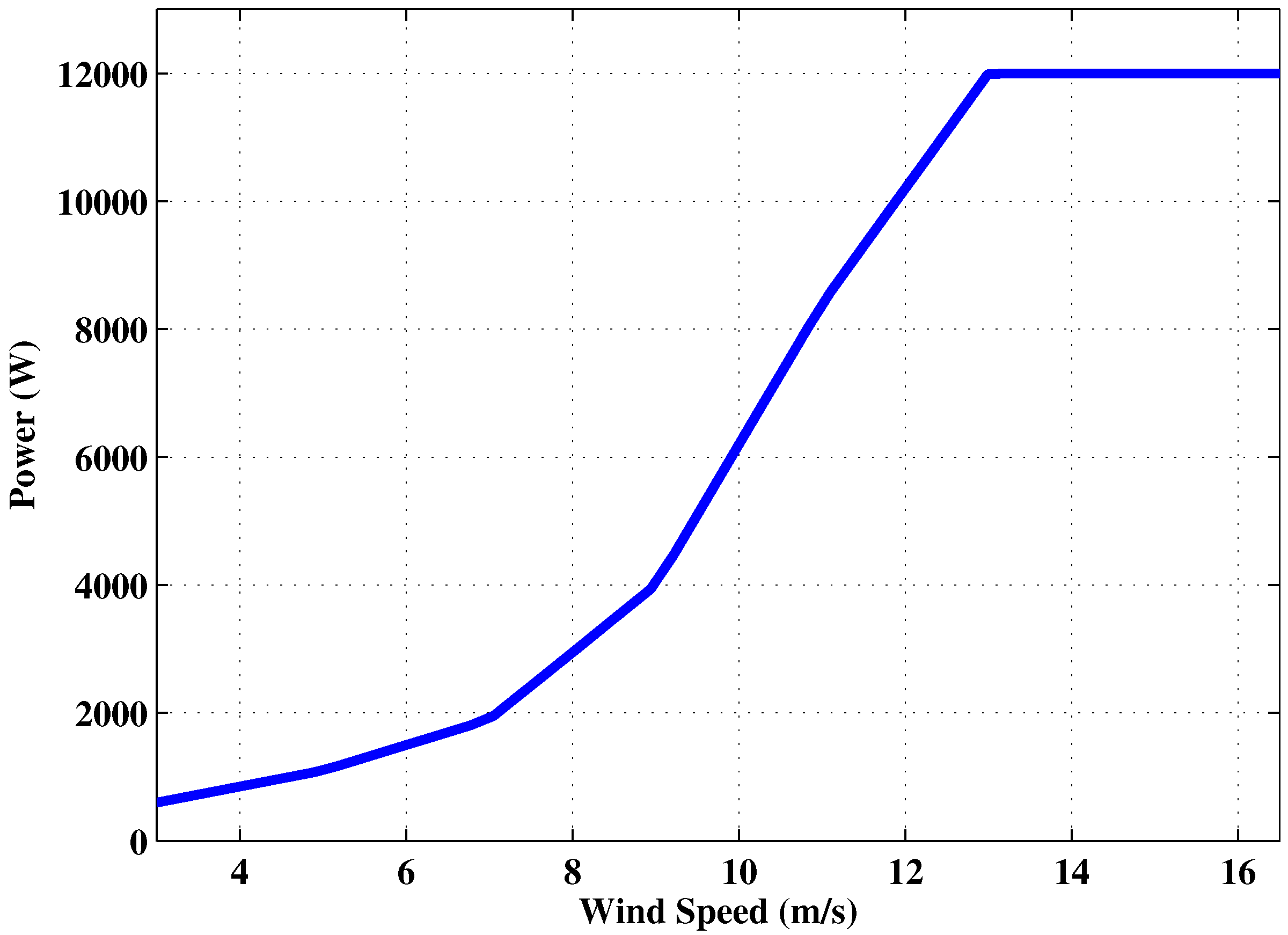 Energies 11 01818 g015