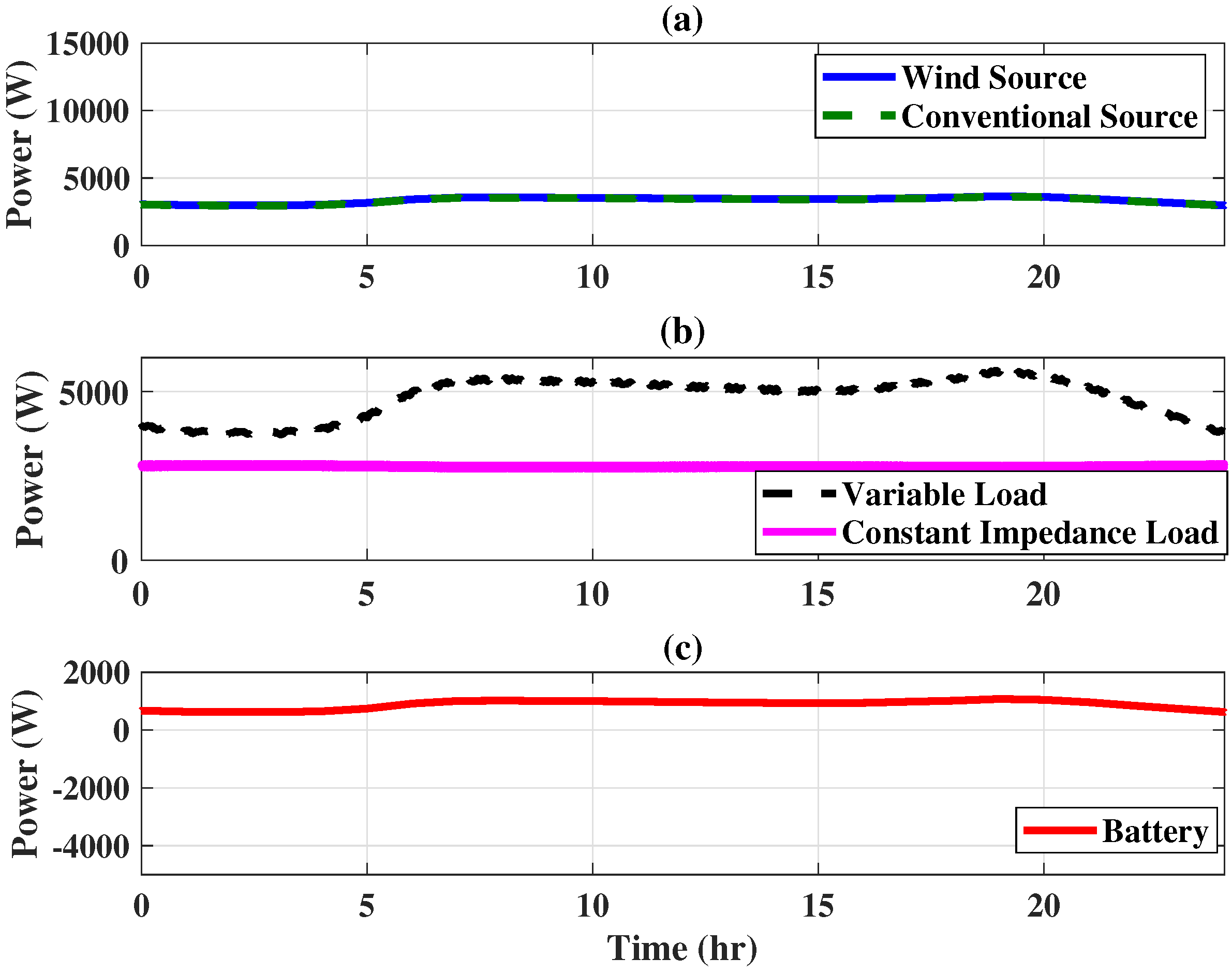 Energies 11 01818 g017