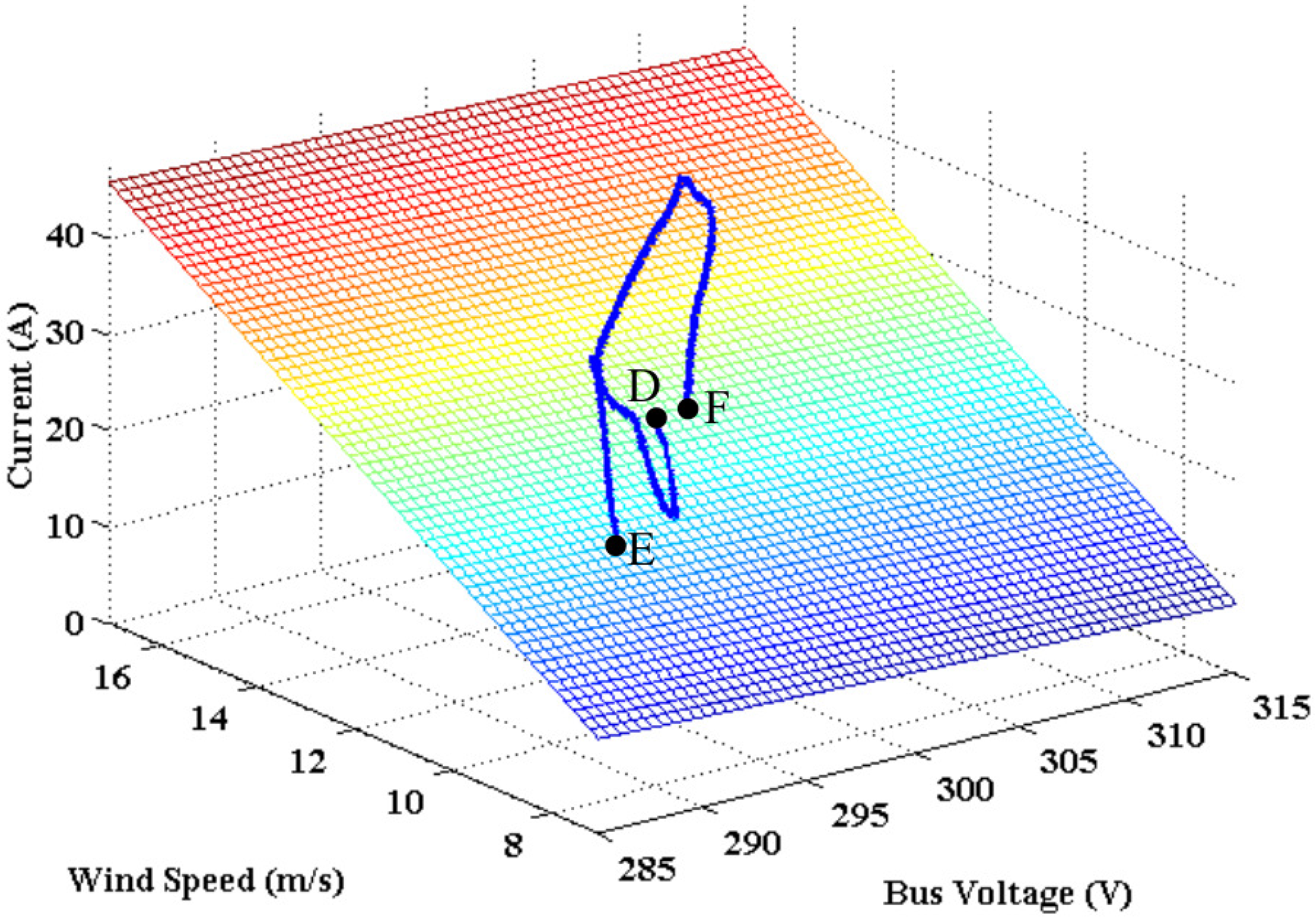 Energies 11 01818 g018