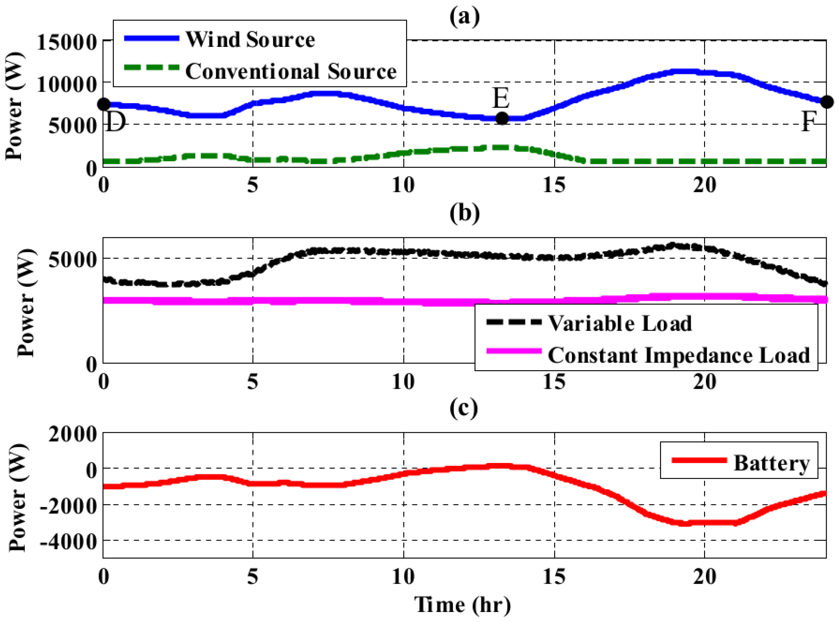 Energies 11 01818 g019