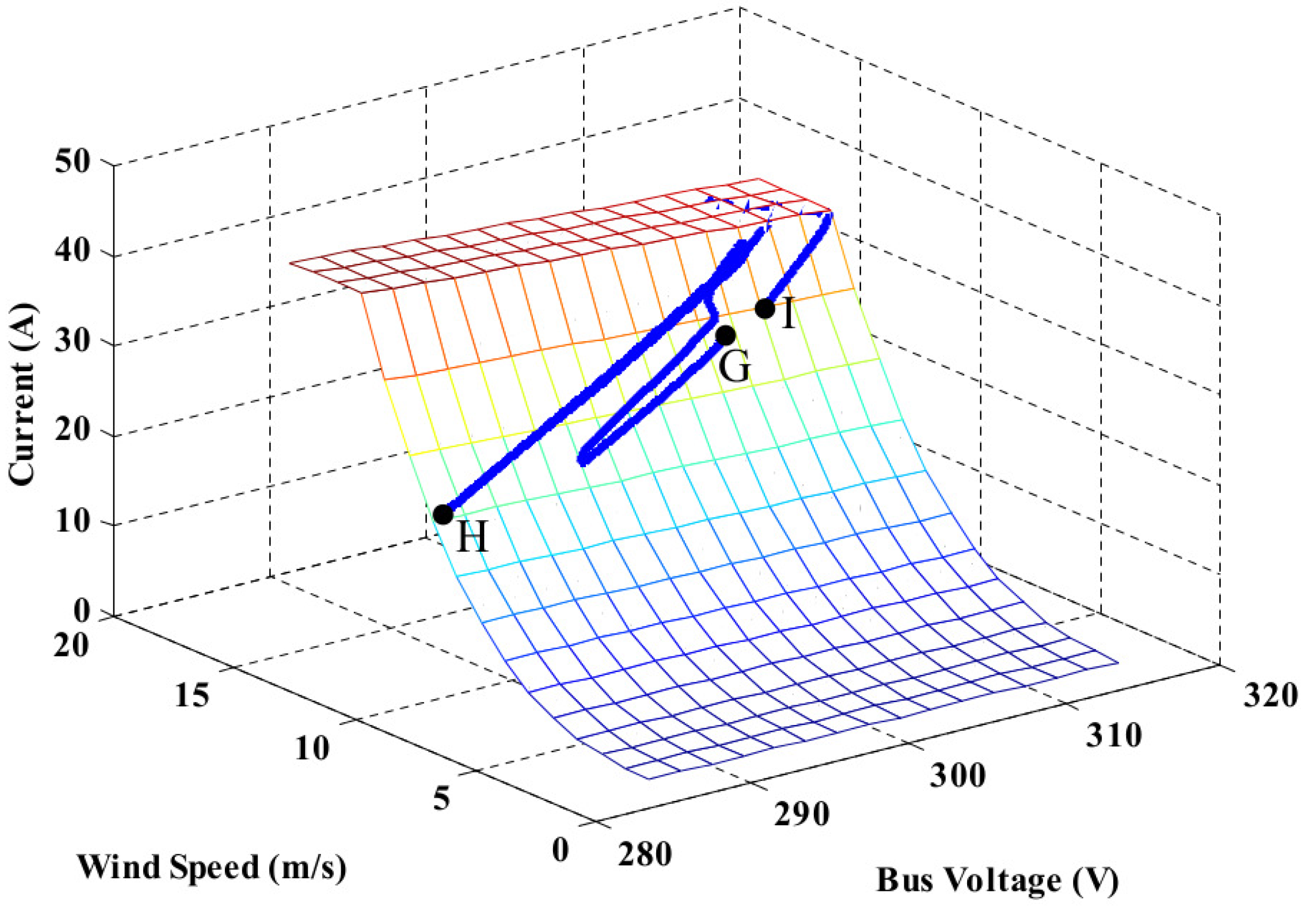 Energies 11 01818 g020