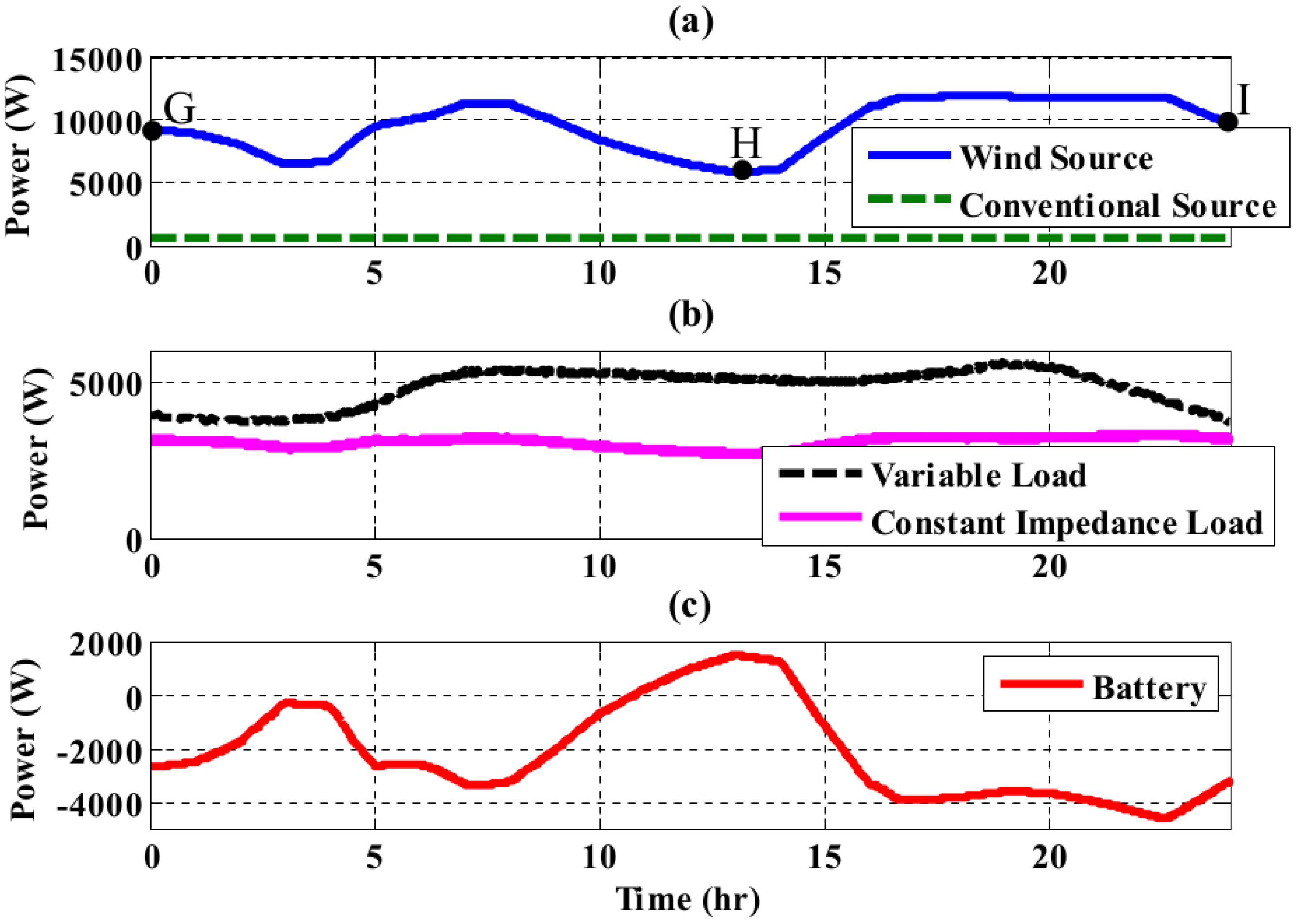 Energies 11 01818 g021