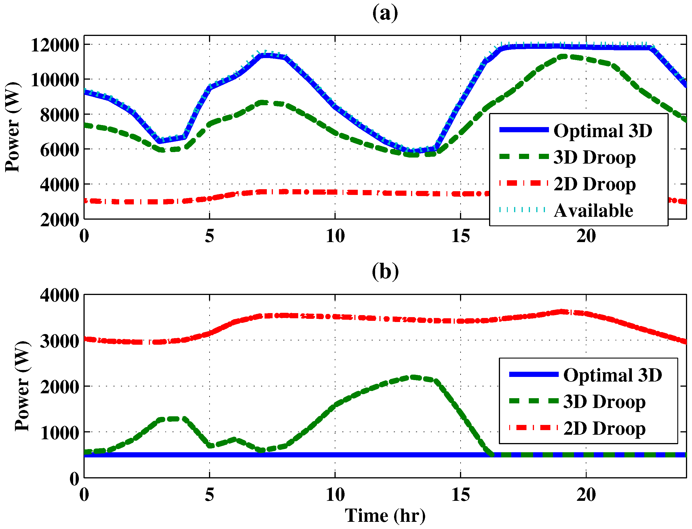 Energies 11 01818 g022