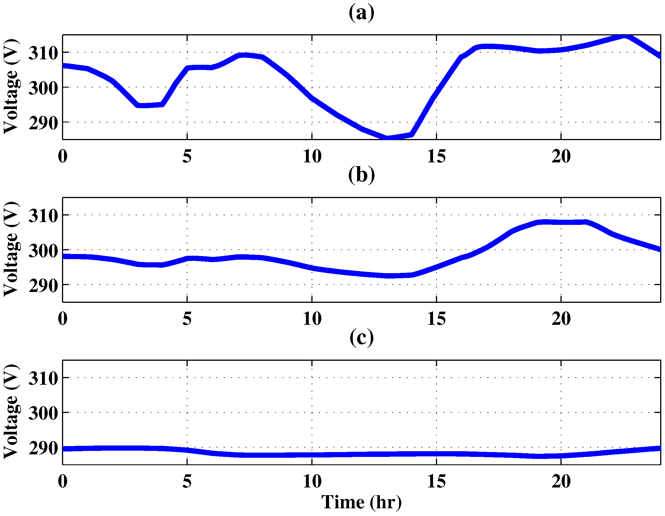 Energies 11 01818 g023