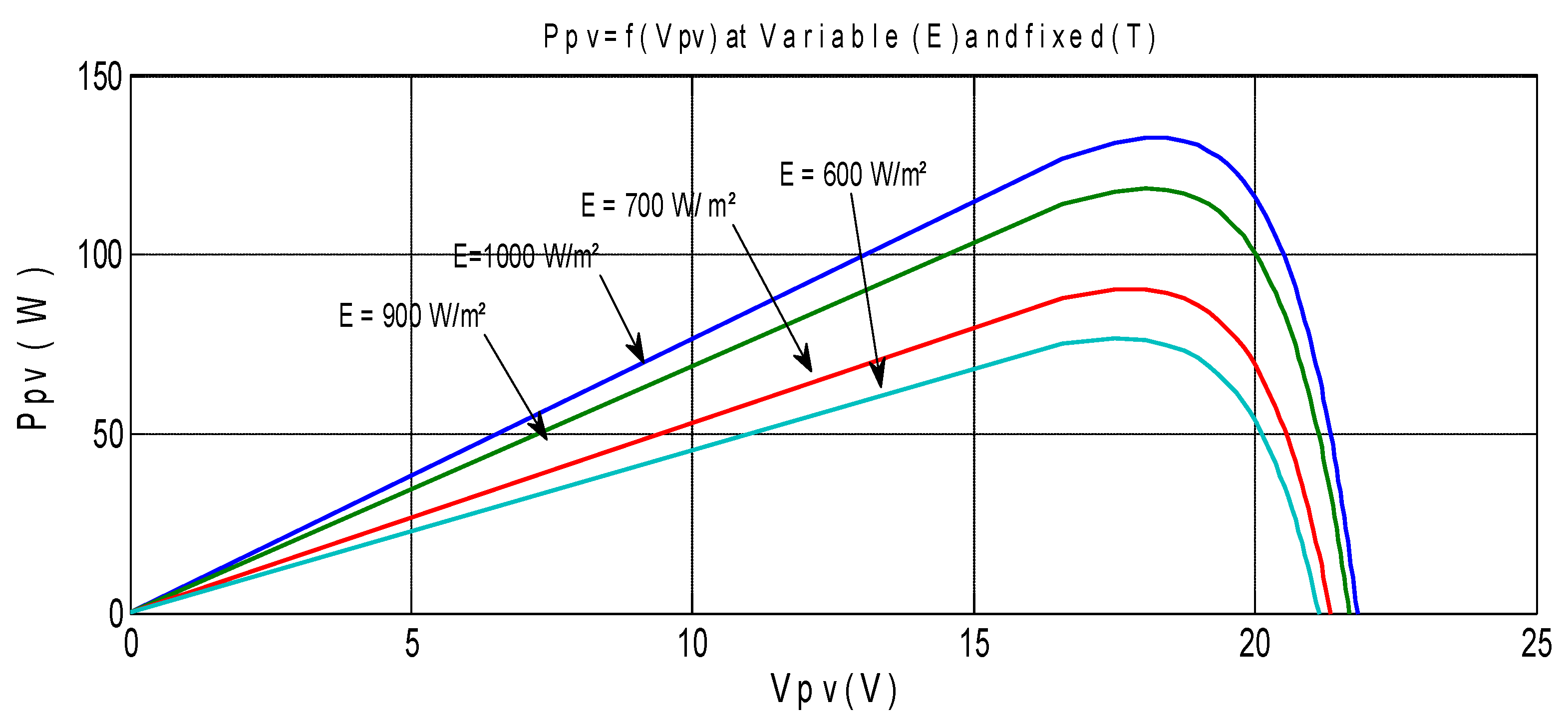Energies 11 01821 g003