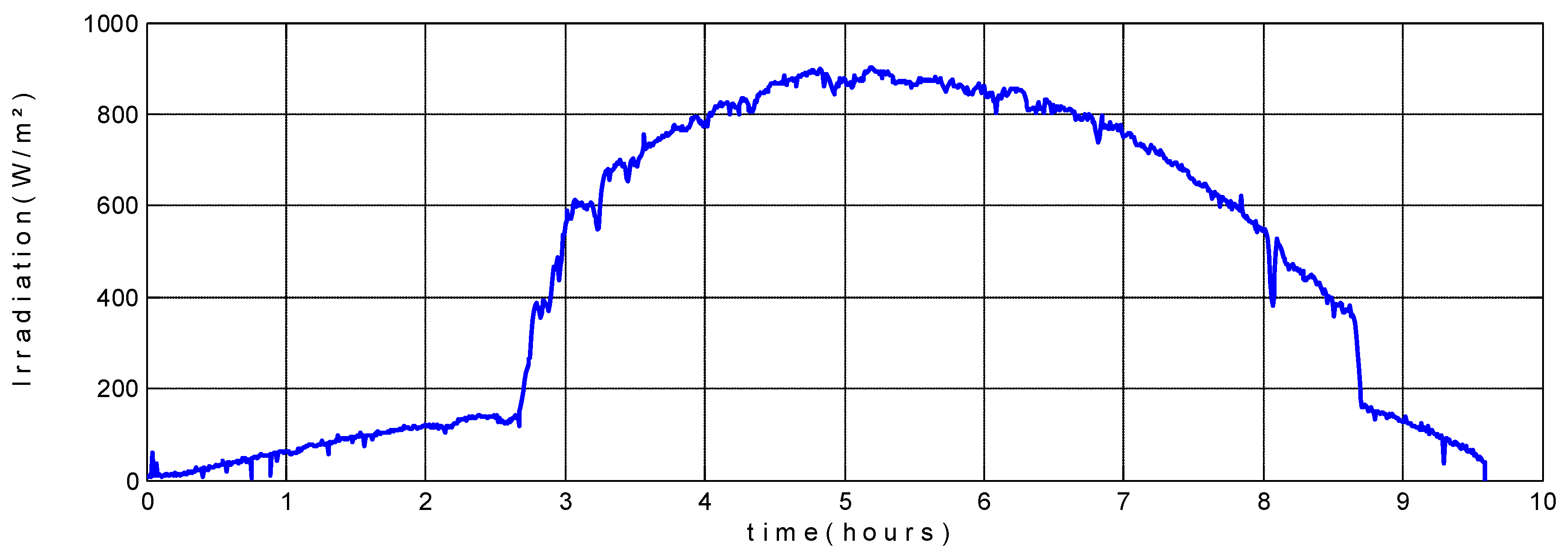 Energies 11 01821 g005