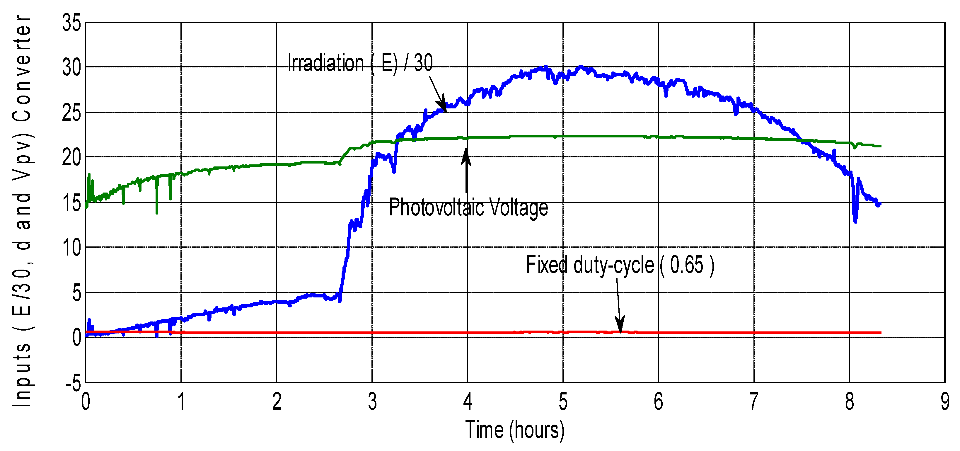 Energies 11 01821 g013