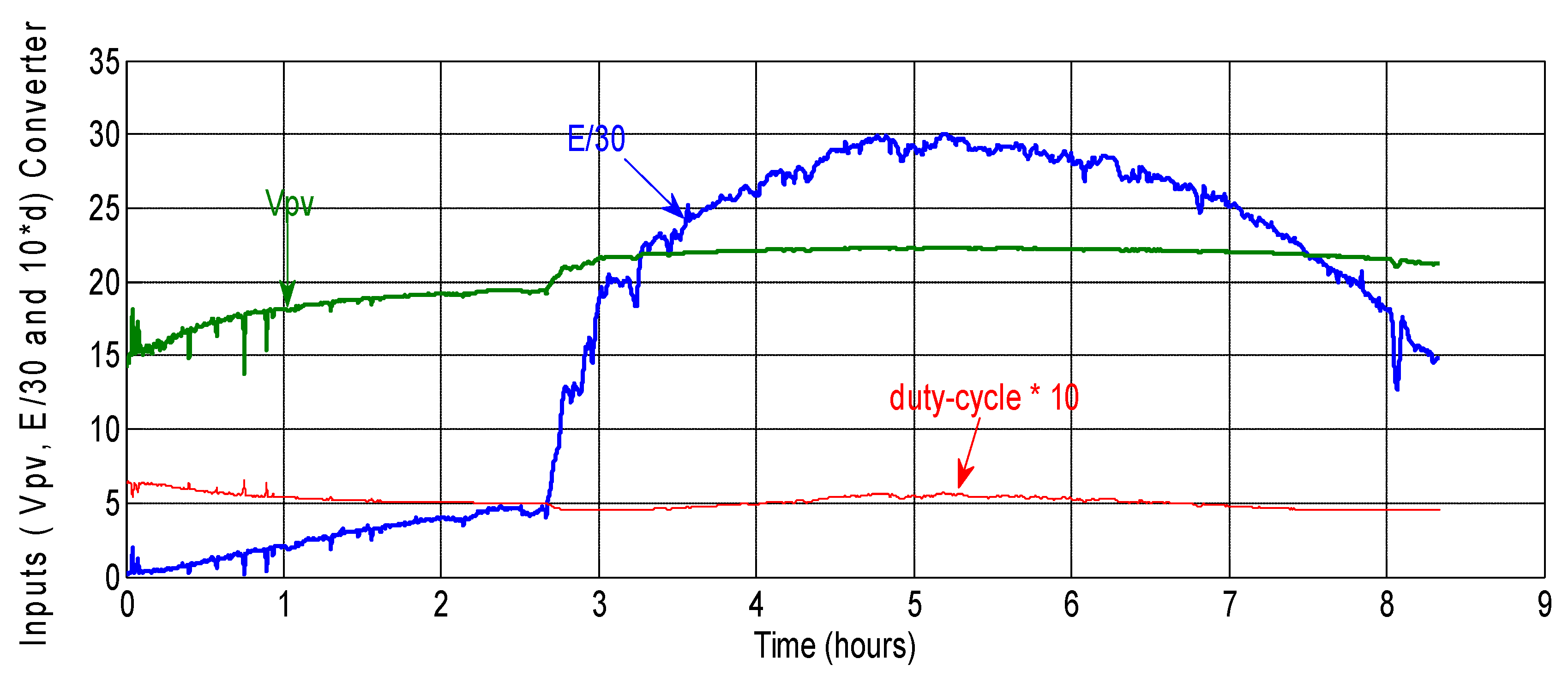 Energies 11 01821 g017