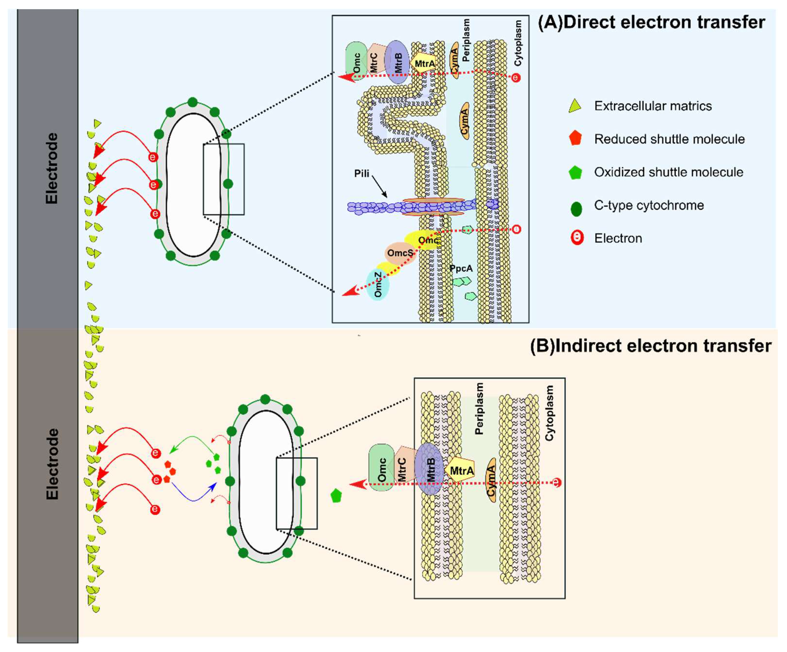 Energies 11 01822 g001