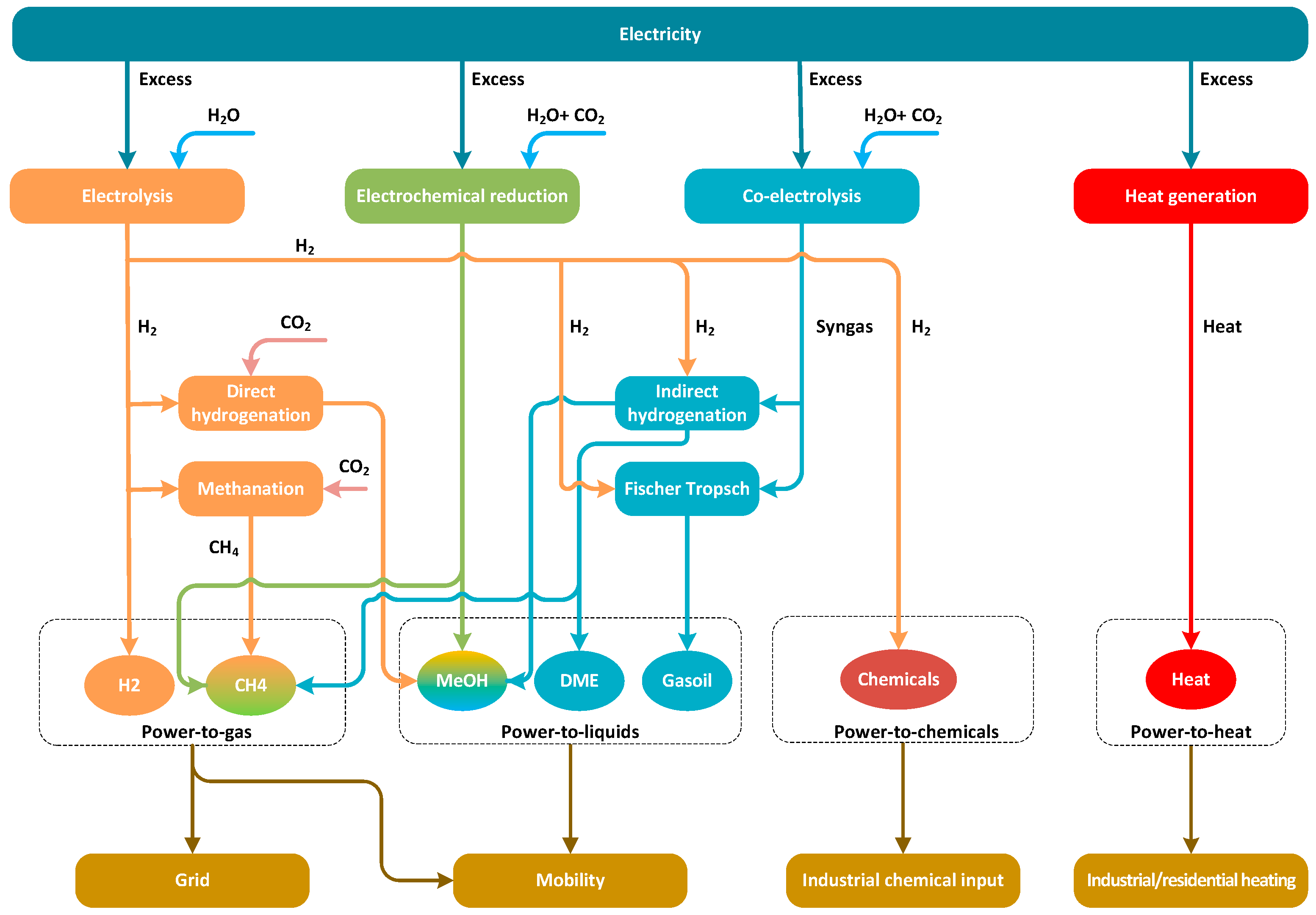 Energies 11 01824 g001