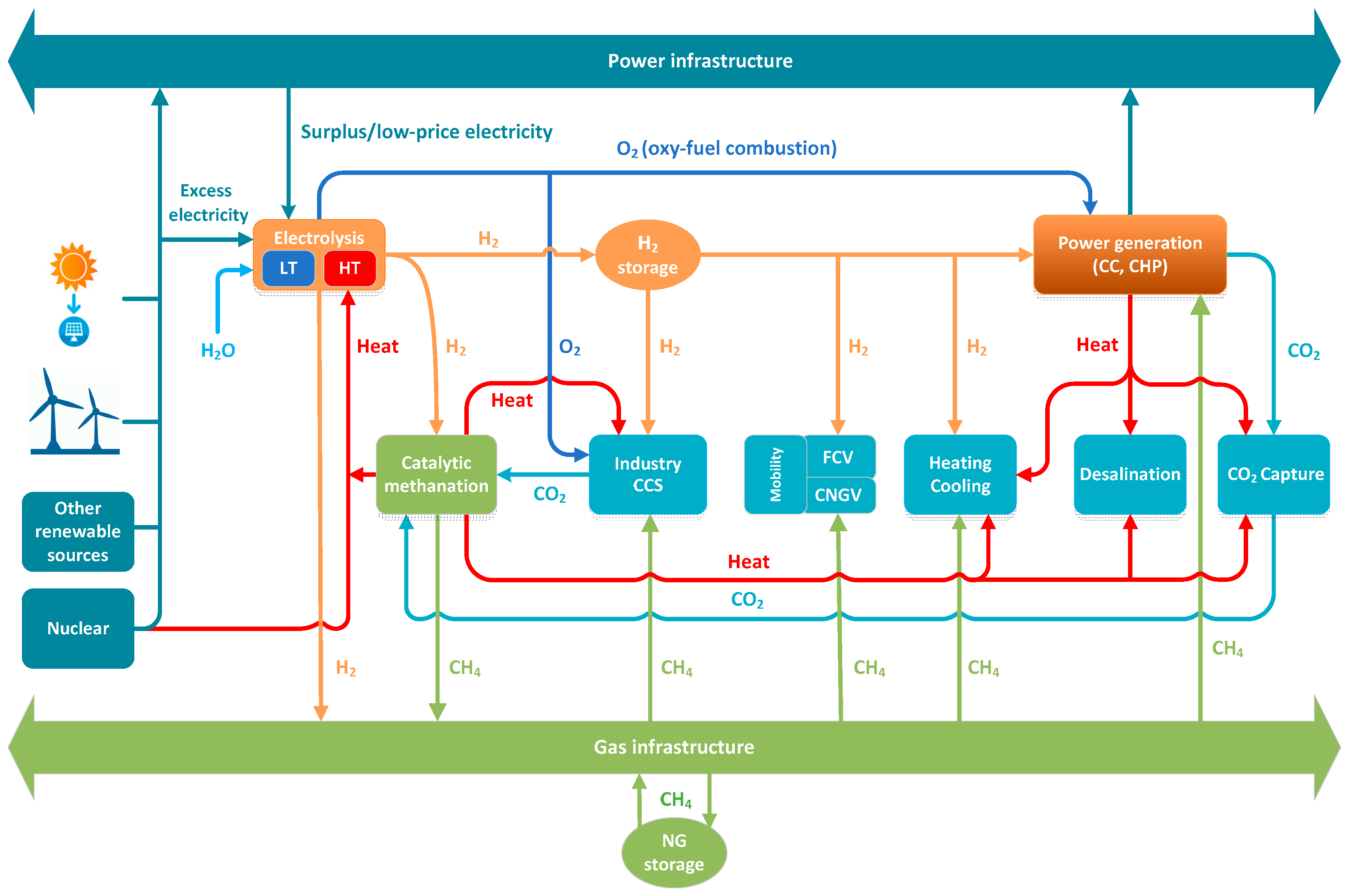 Energies 11 01824 g002