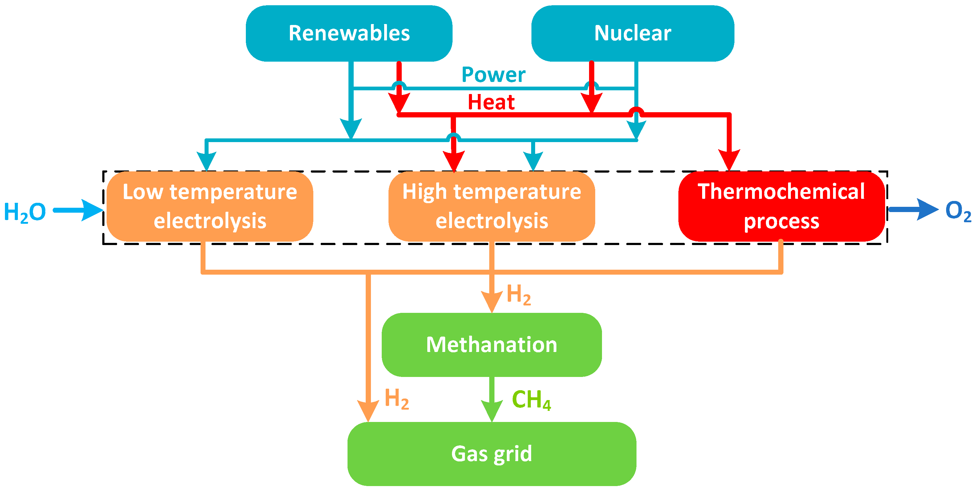 Energies 11 01824 g004