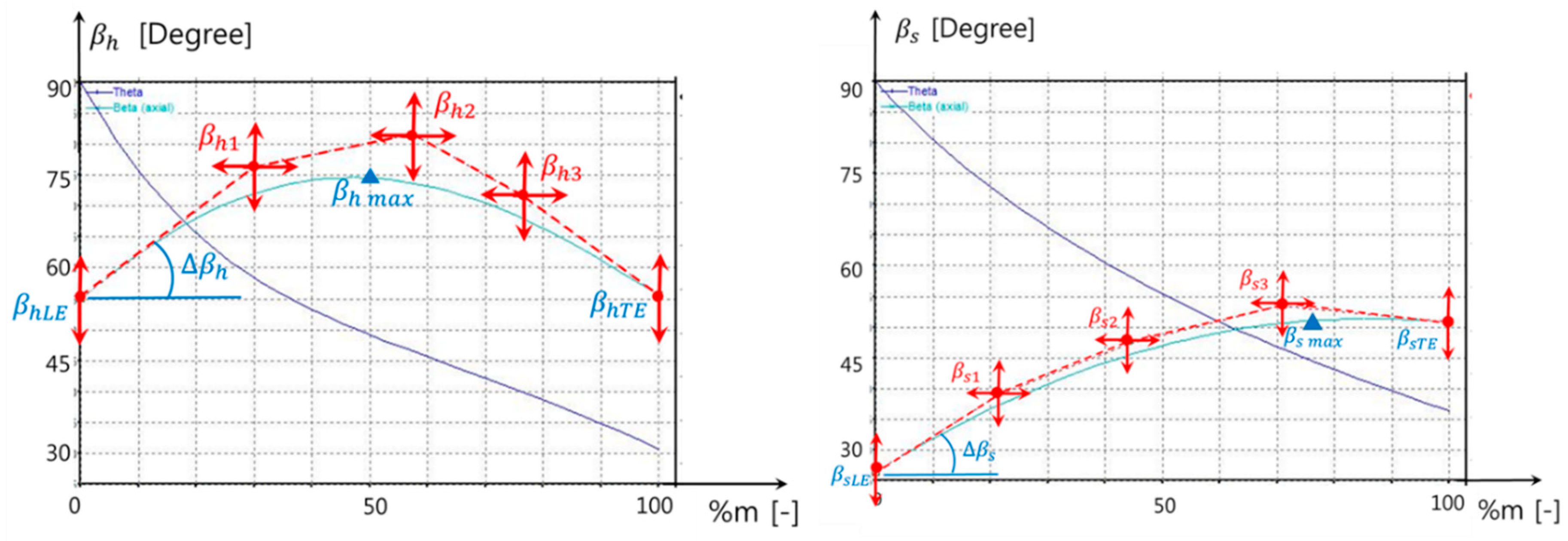 Energies 11 01827 g002