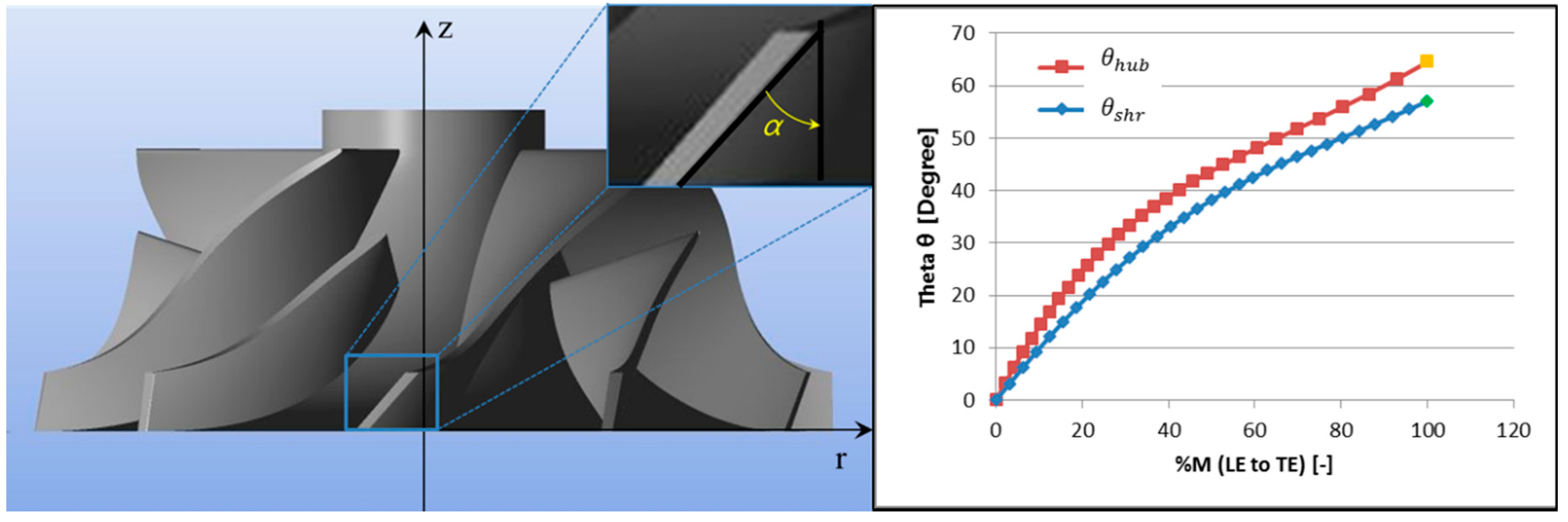 Energies 11 01827 g003