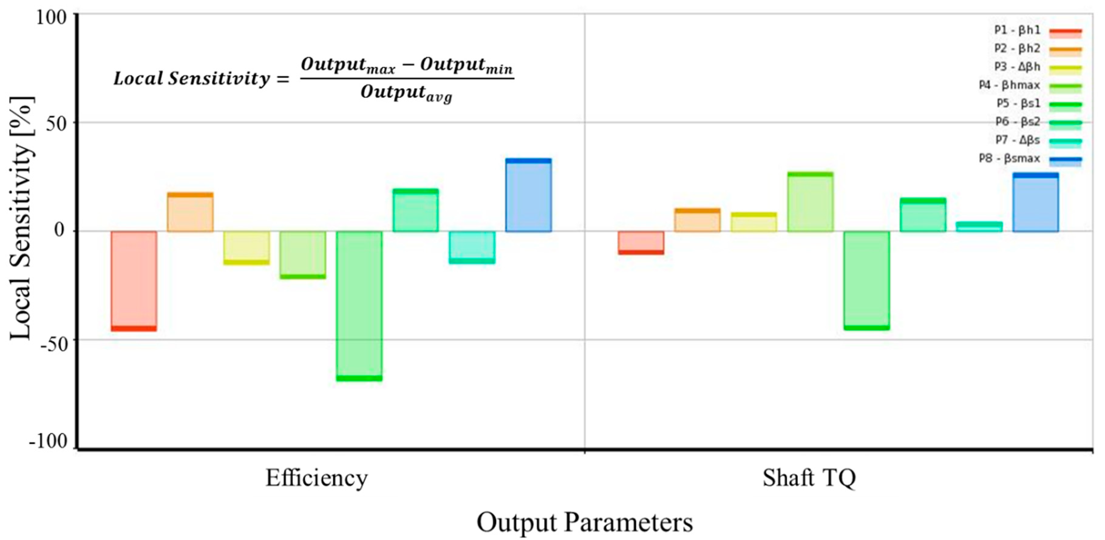 Energies 11 01827 g009