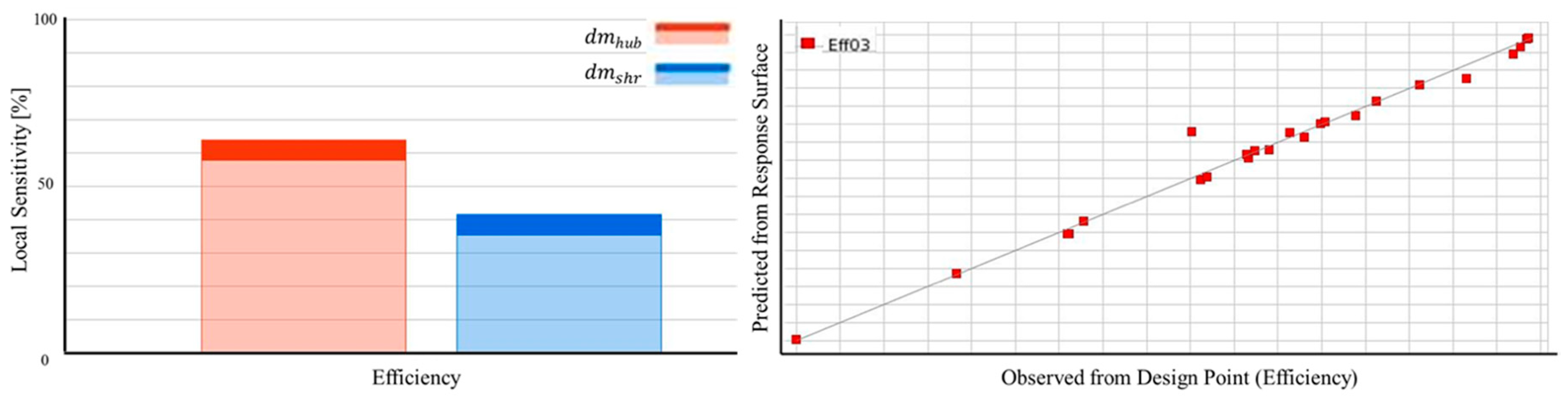 Energies 11 01827 g011
