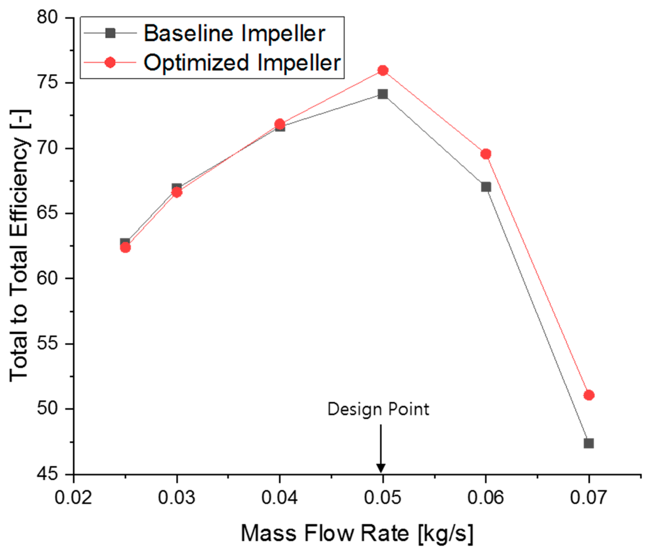 Energies 11 01827 g012