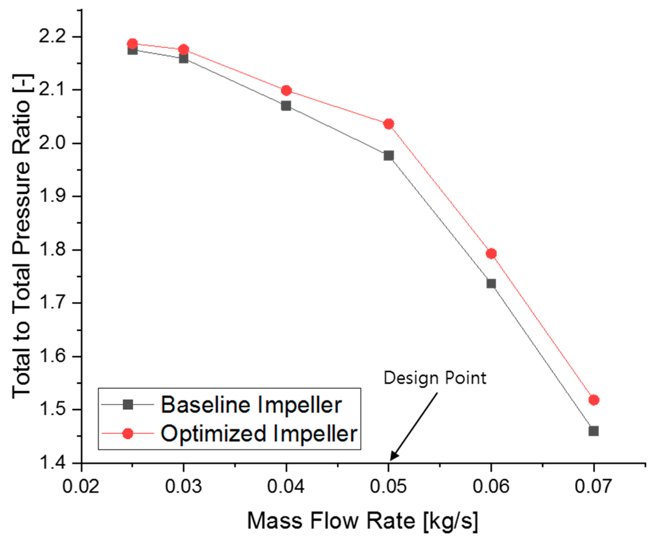 Energies 11 01827 g013