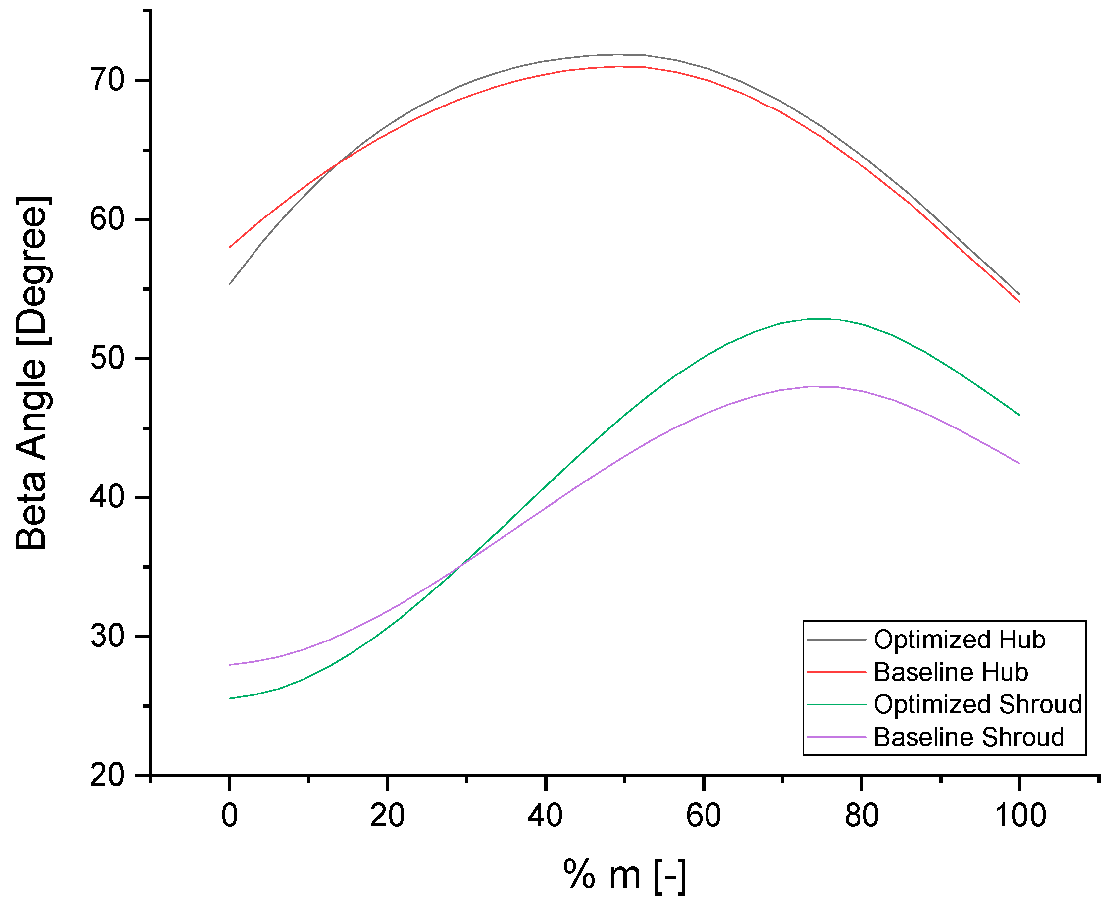 Energies 11 01827 g014