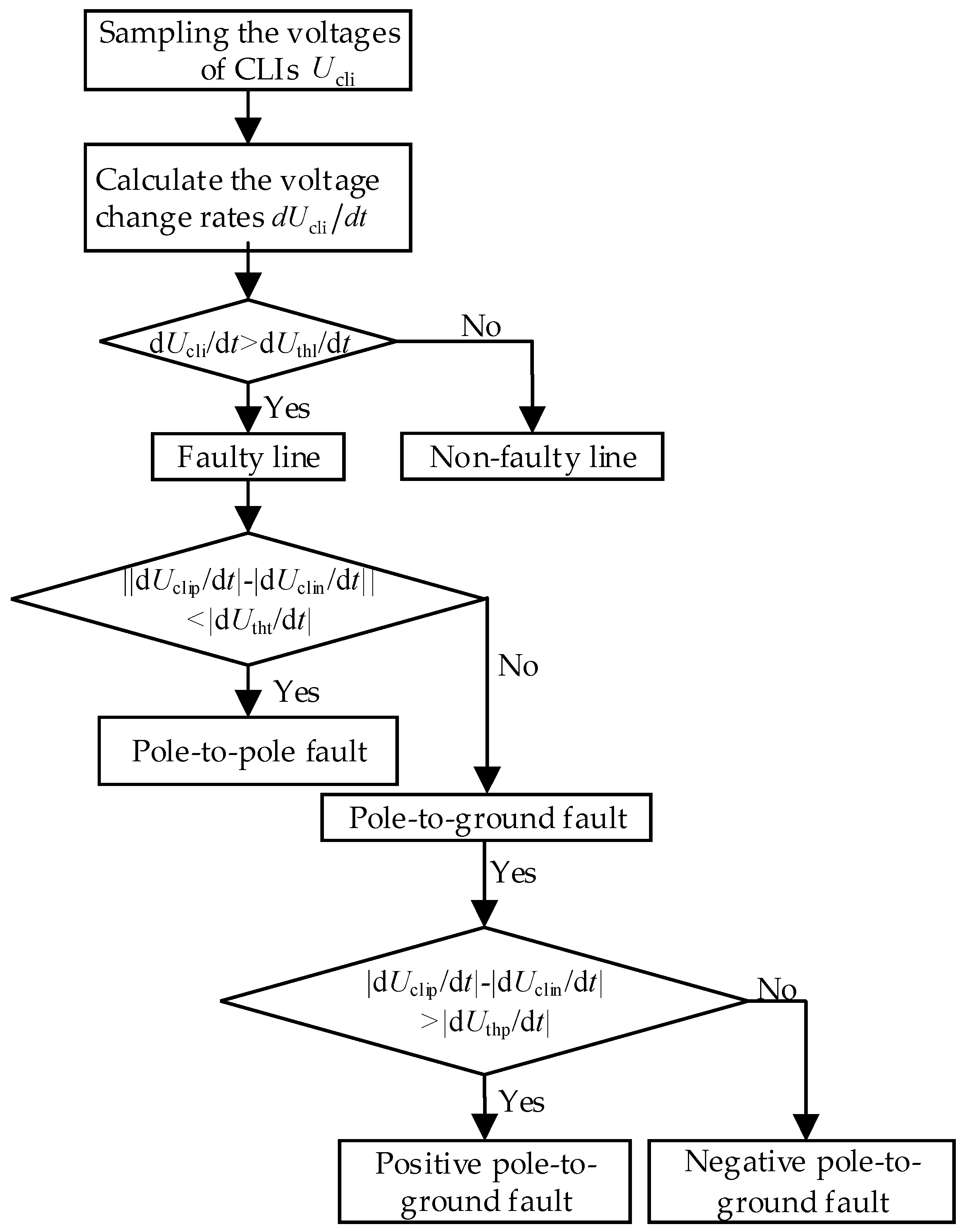 Energies 11 01828 g003