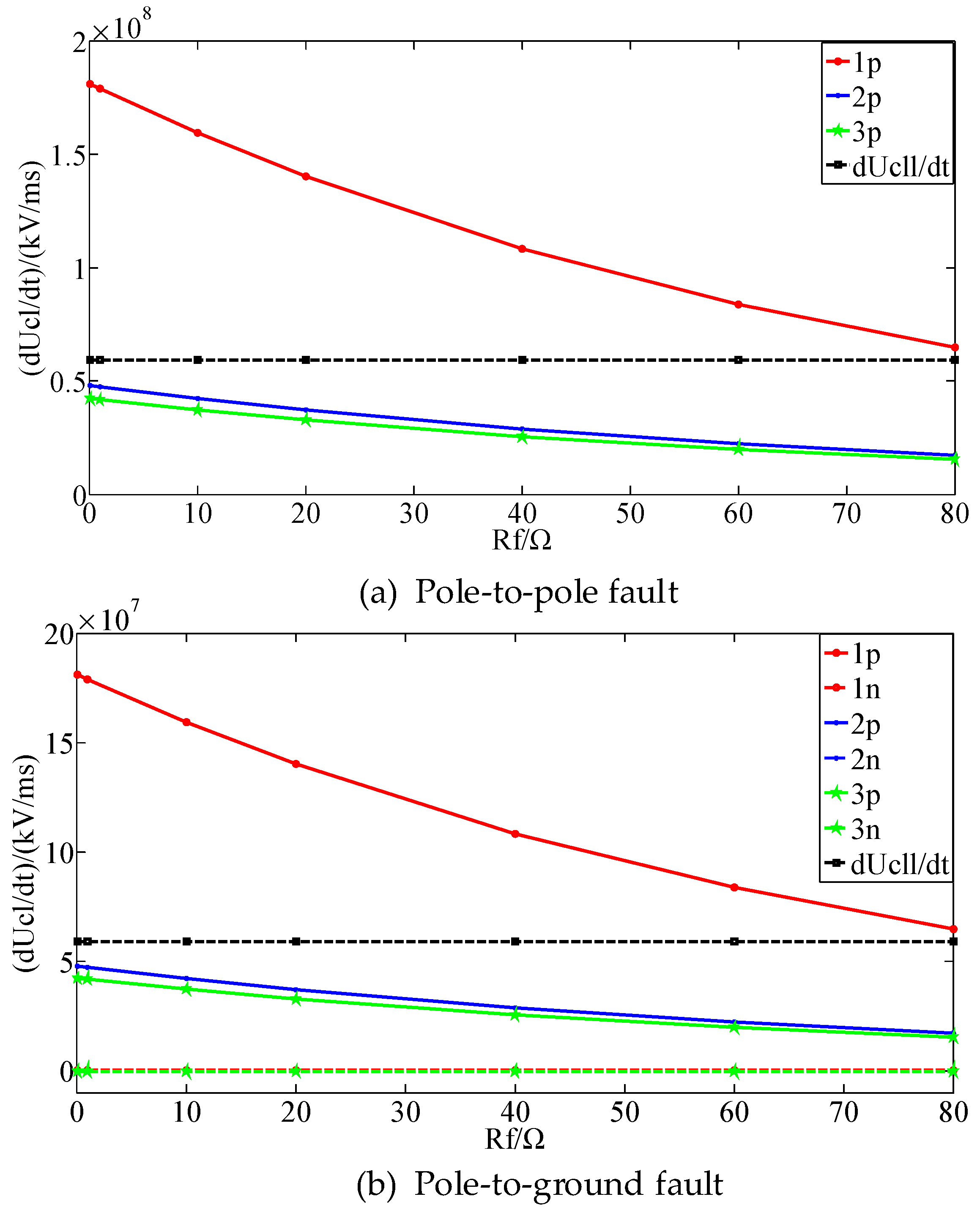 Energies 11 01828 g007