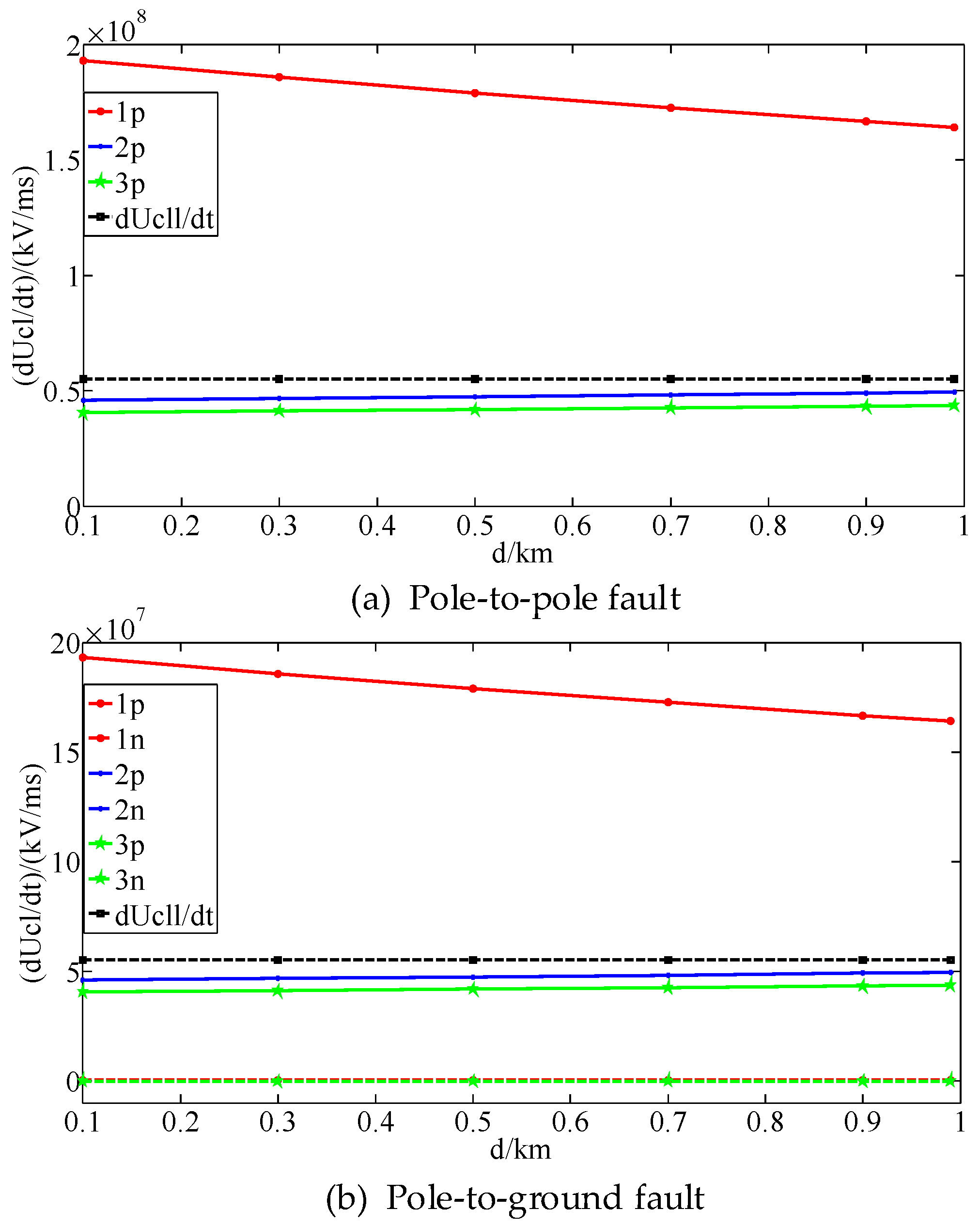 Energies 11 01828 g009