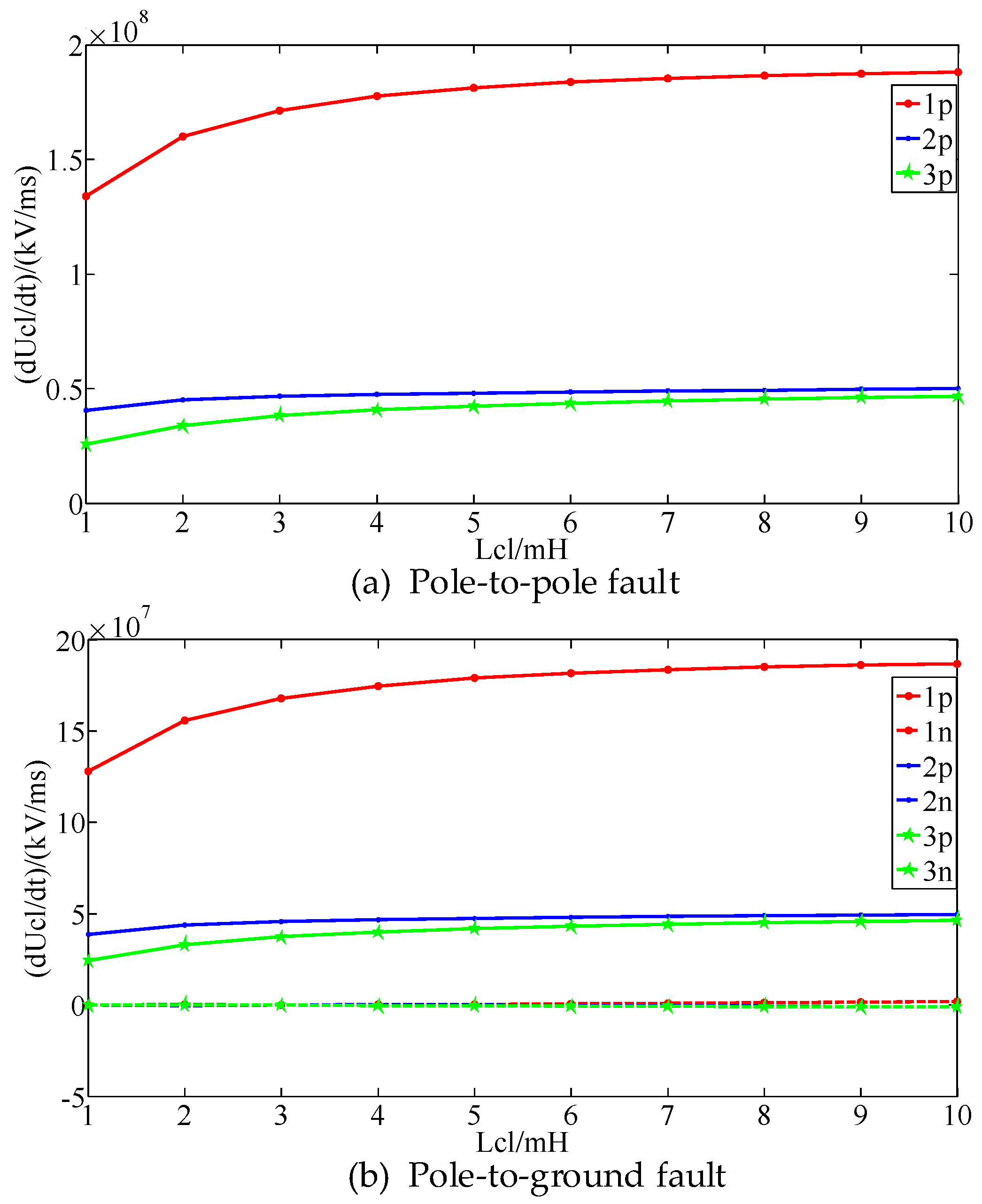 Energies 11 01828 g010