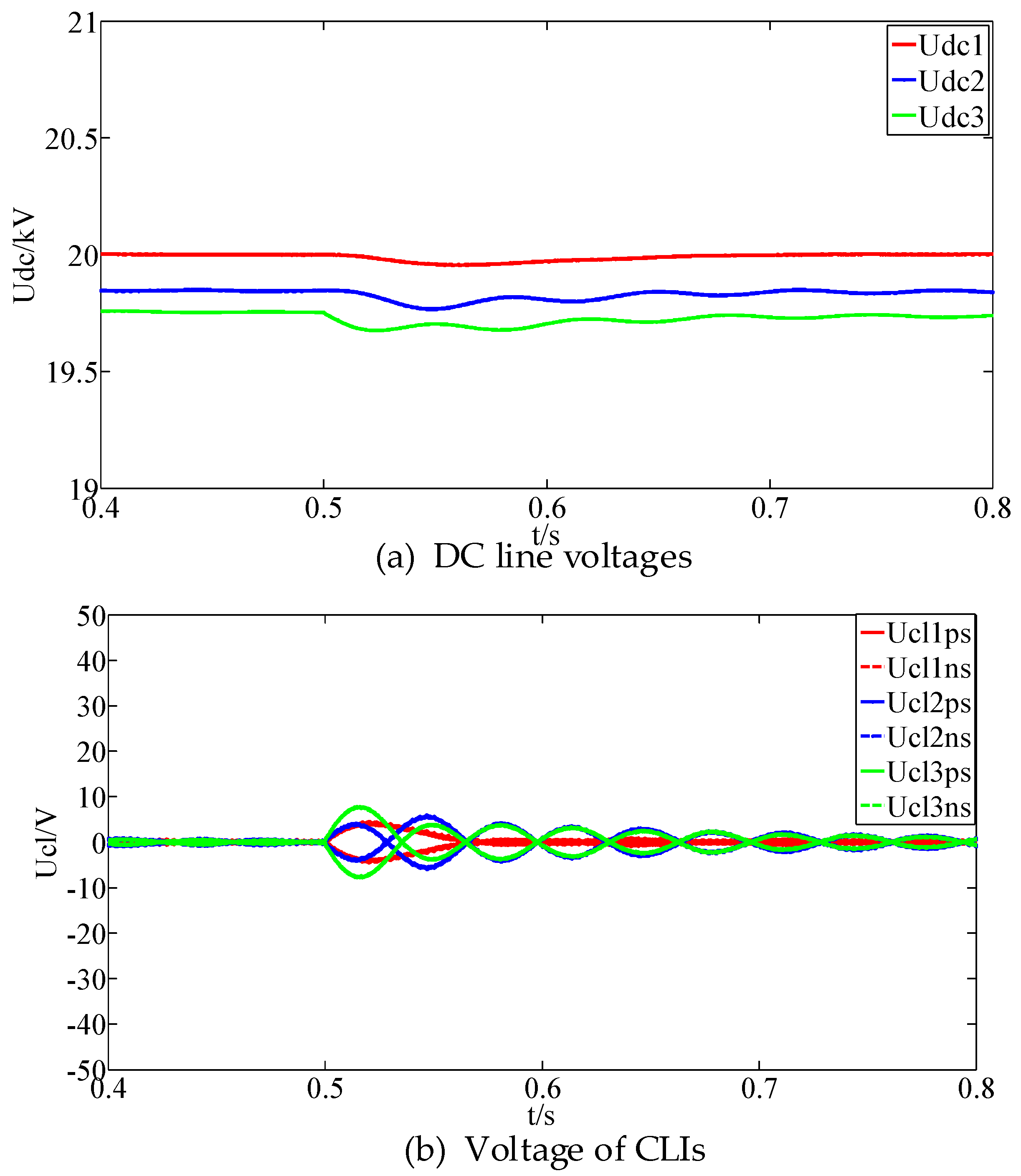 Energies 11 01828 g013