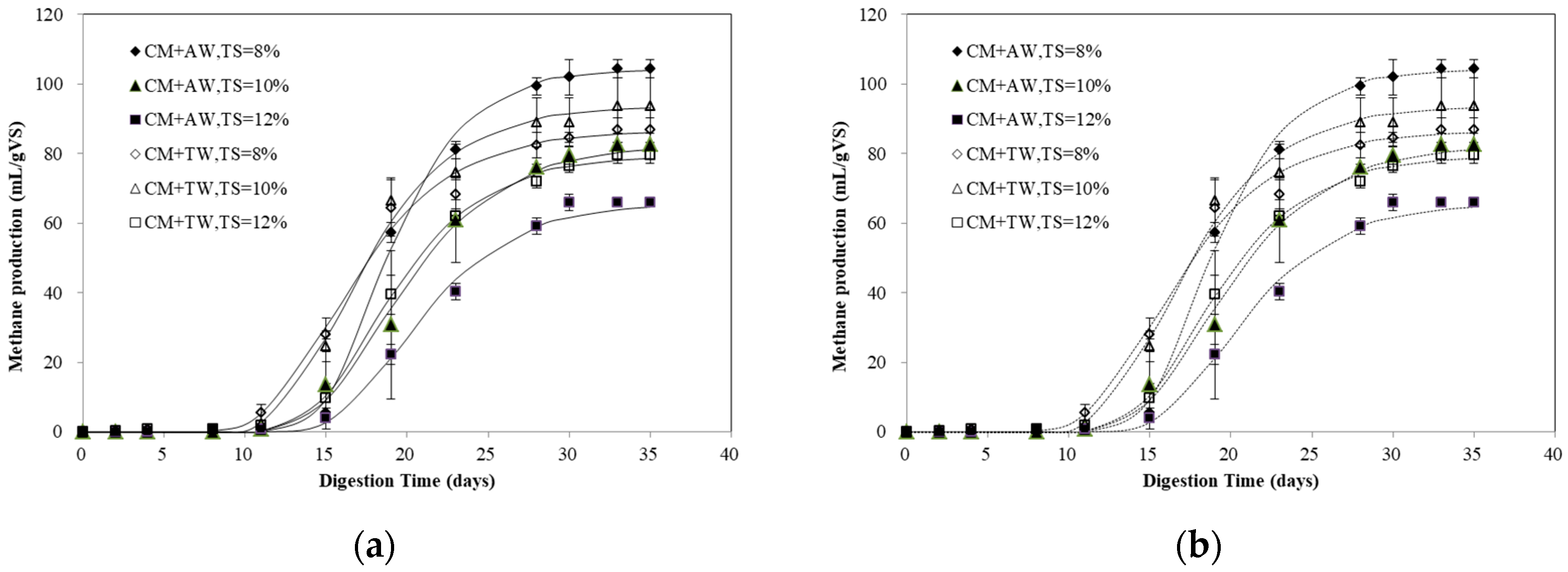 Energies 11 01829 g001