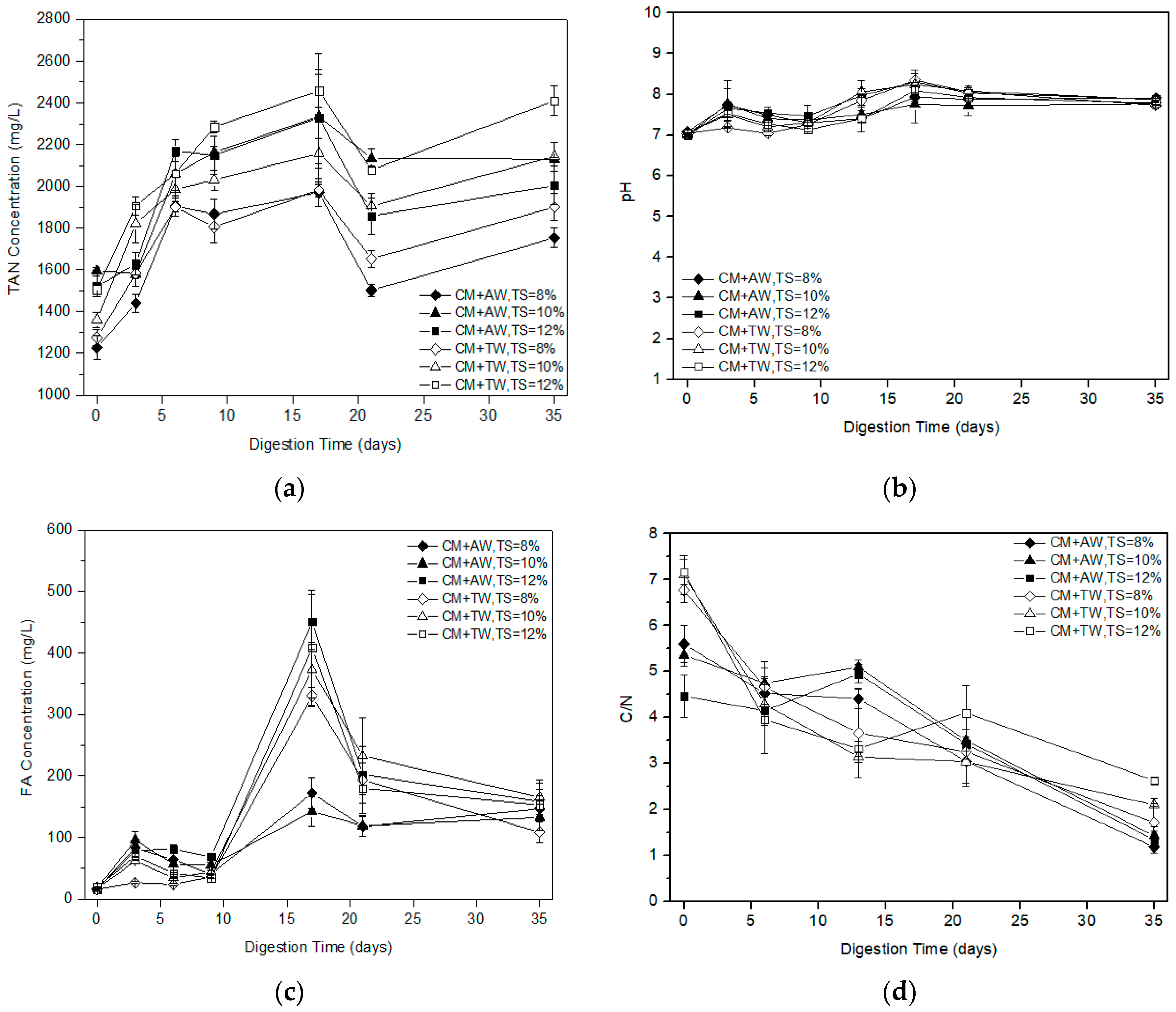 Energies 11 01829 g002
