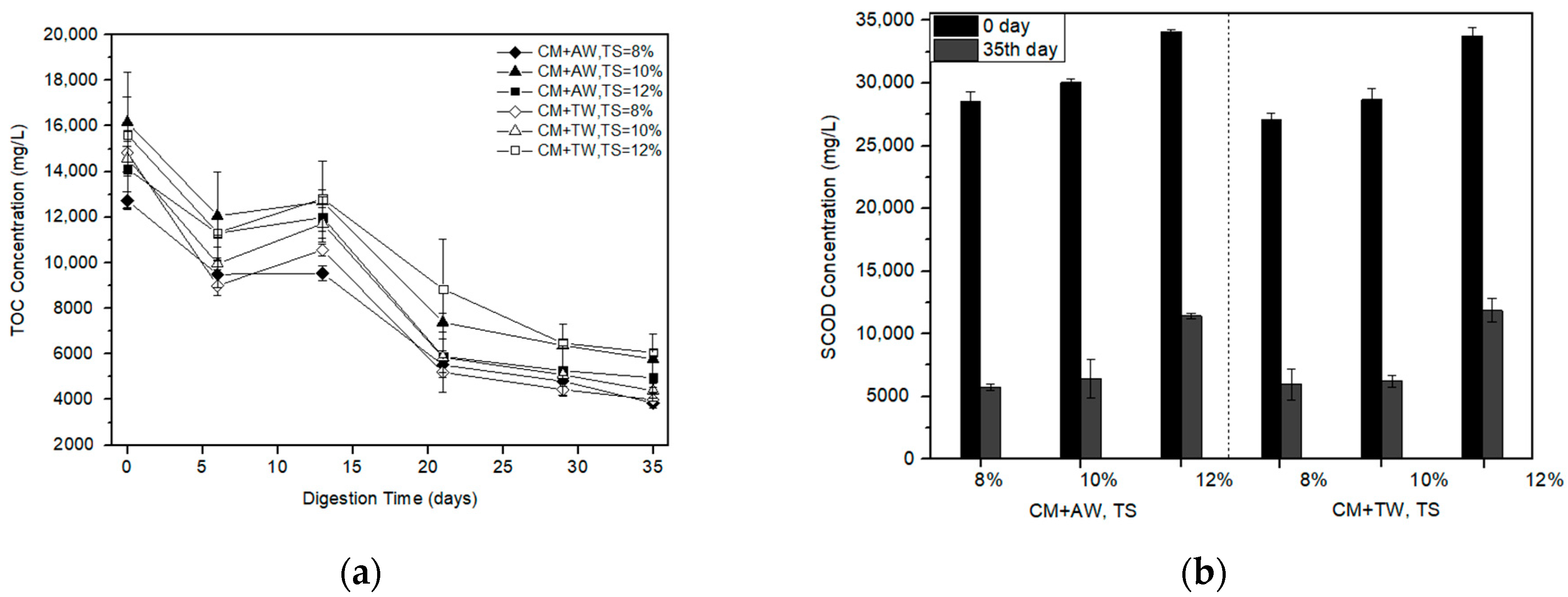 Energies 11 01829 g003