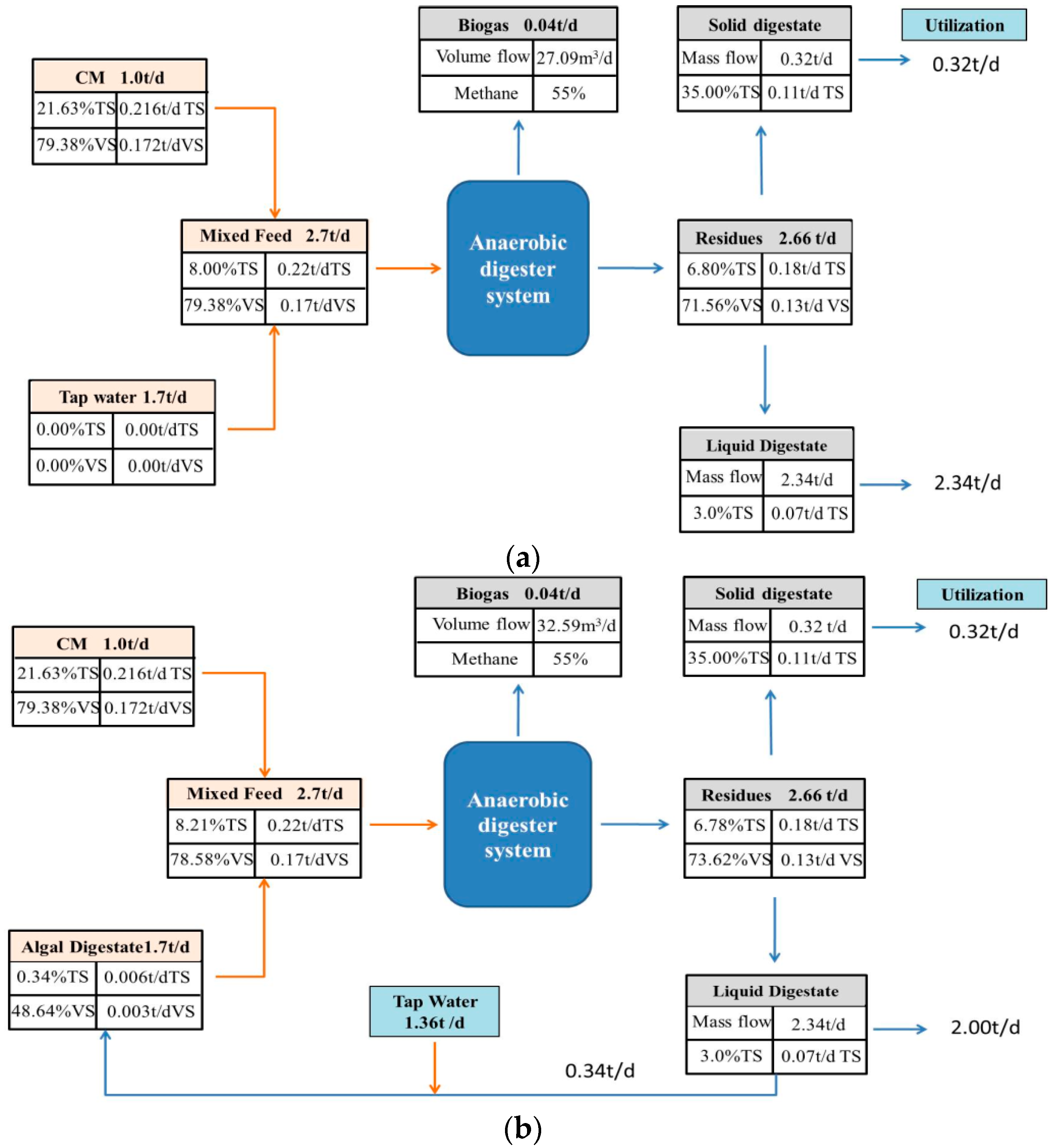 Energies 11 01829 g005