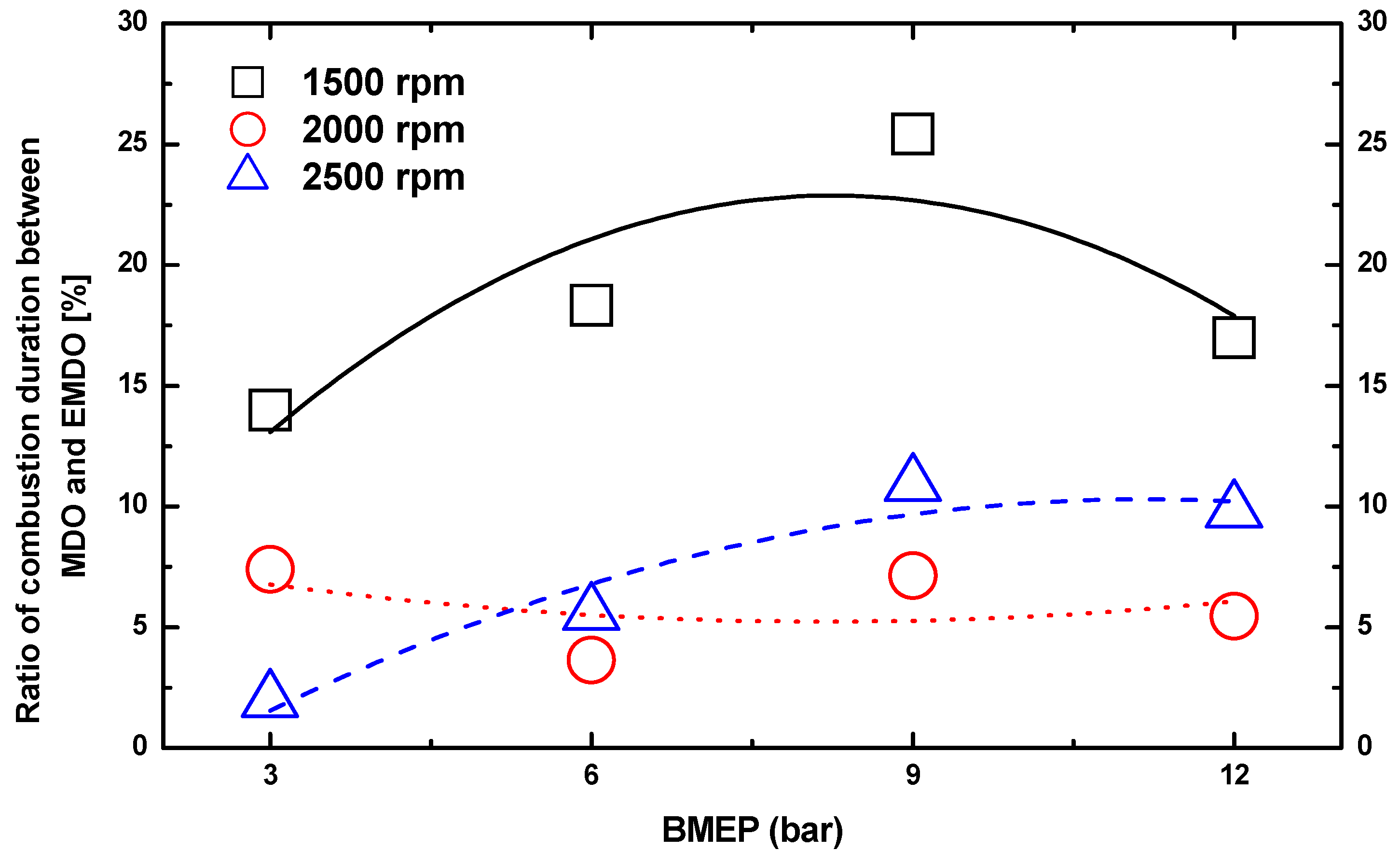 Energies 11 01830 g006