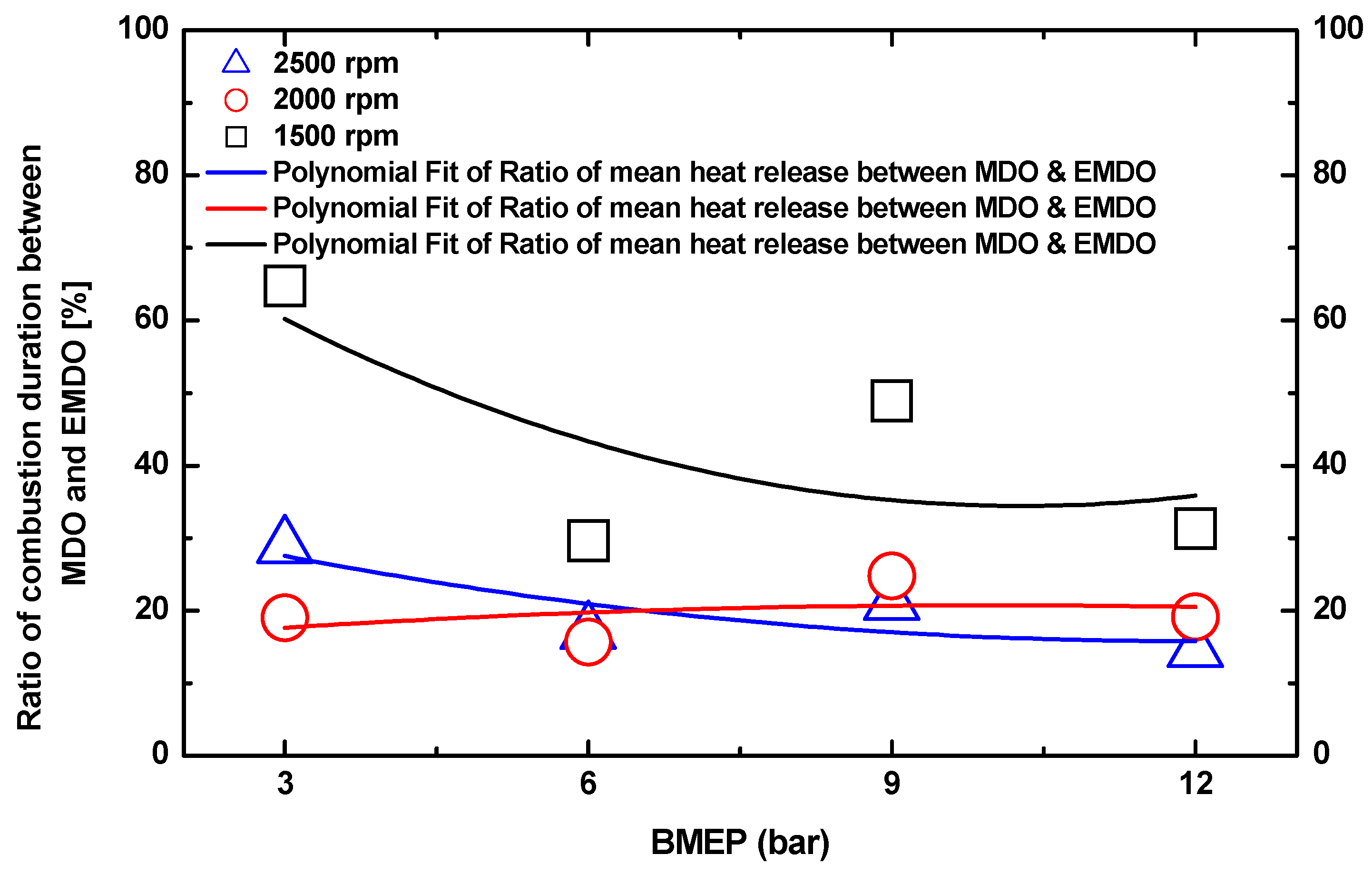Energies 11 01830 g008
