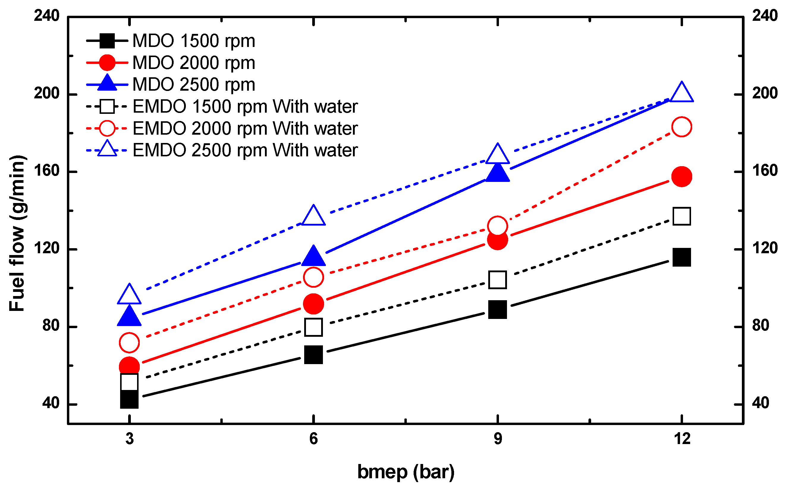 Energies 11 01830 g009