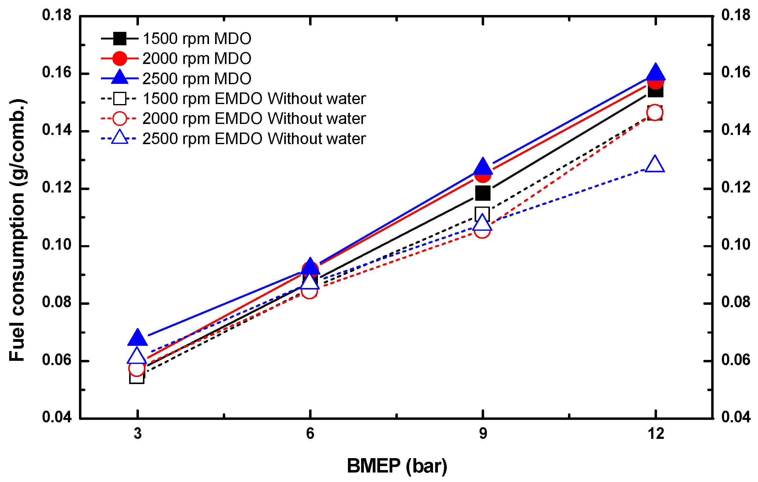 Energies 11 01830 g010