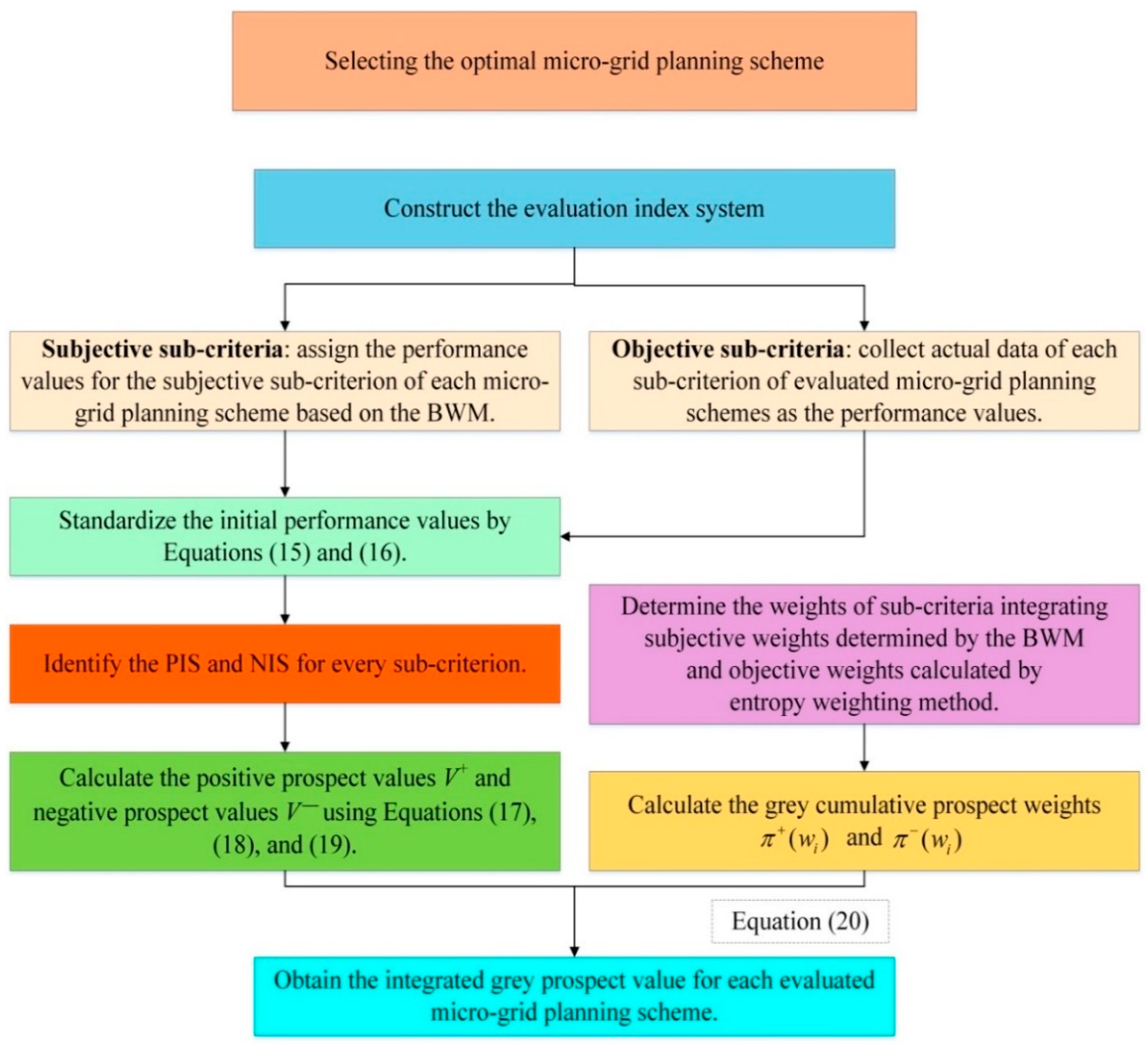 Energies 11 01840 g001