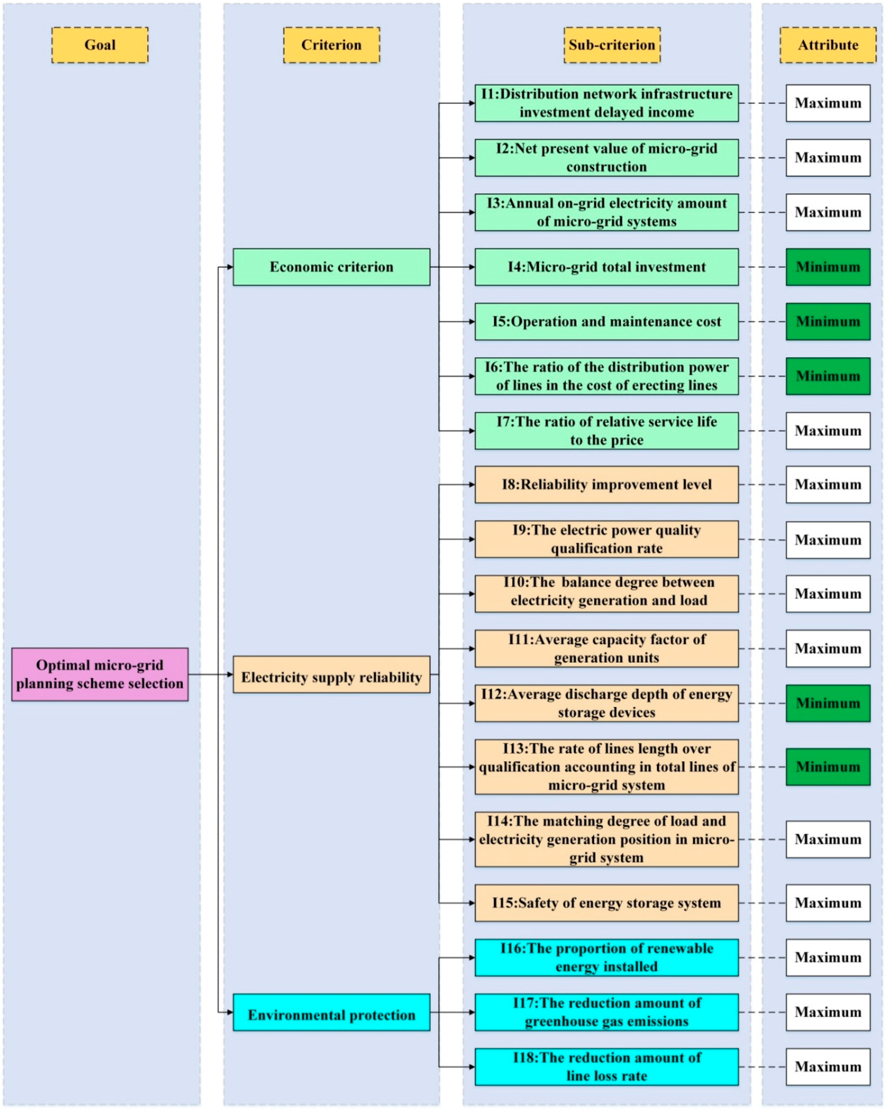 Energies 11 01840 g002