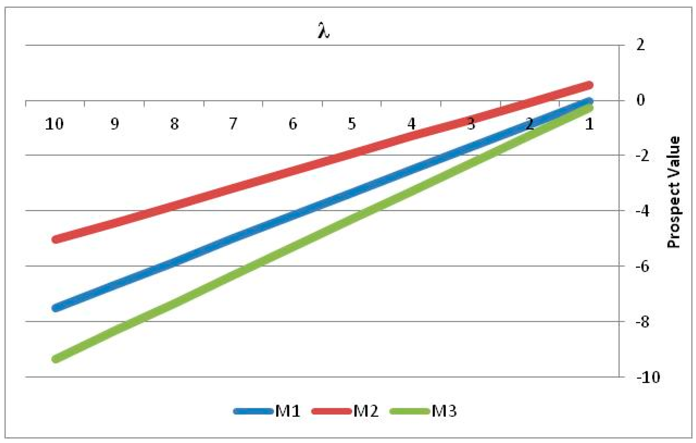 Energies 11 01840 g003